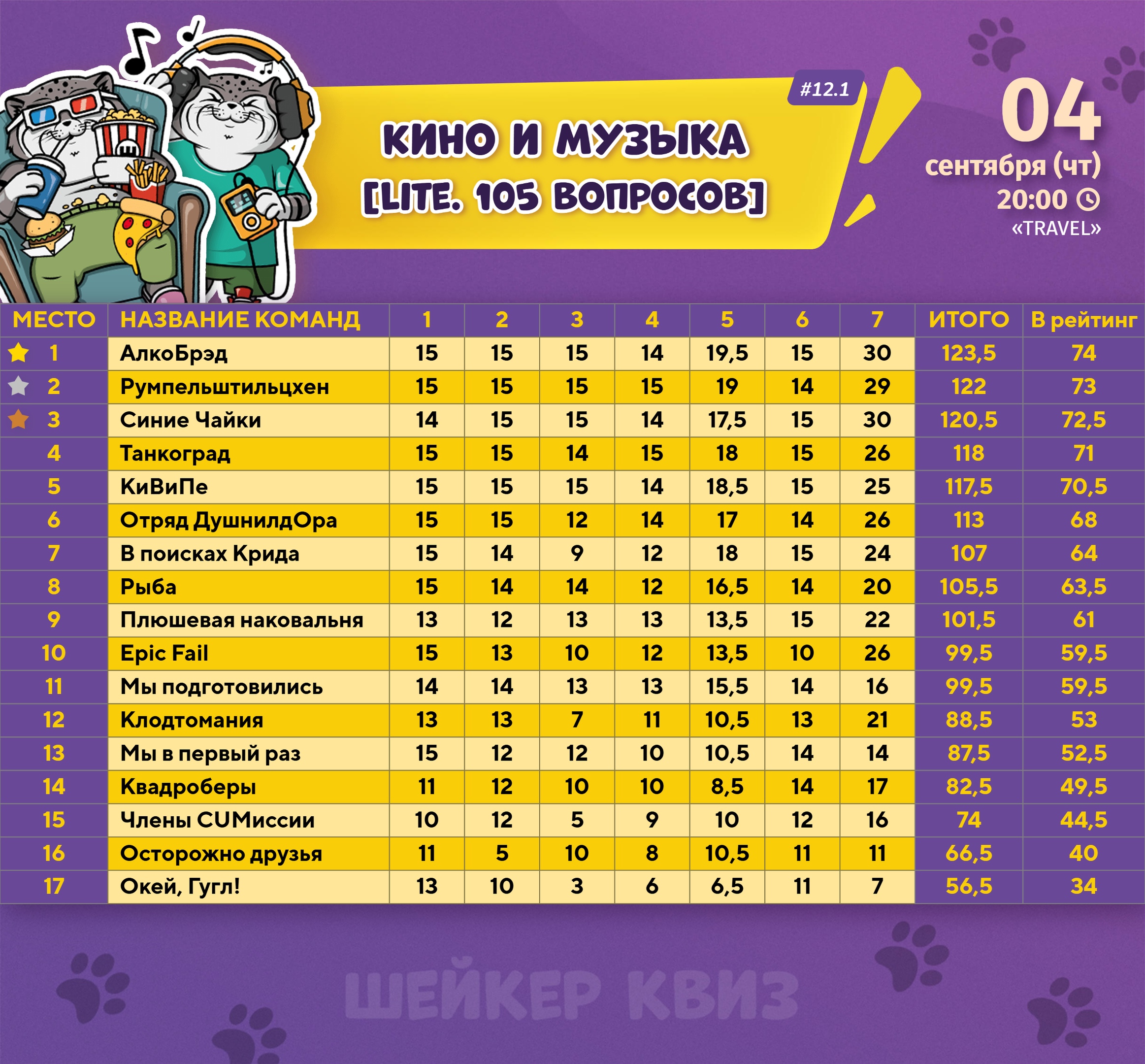 Превью к фотоальбому Все фото