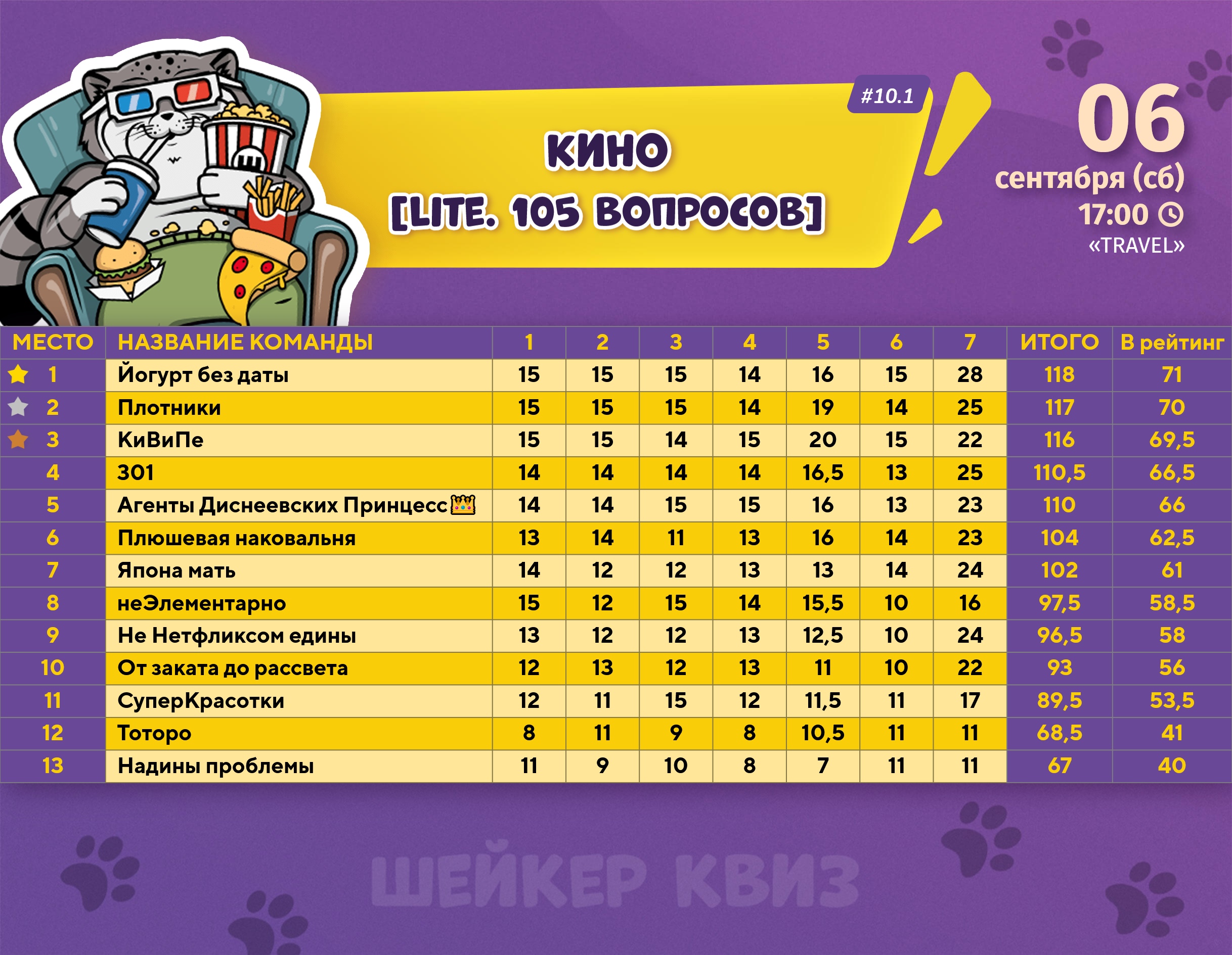 Превью к фотоальбому Все фото