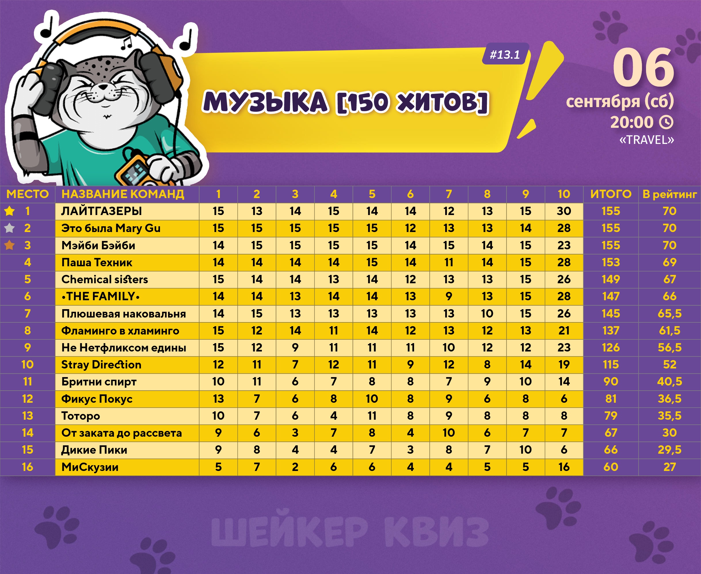 Превью к фотоальбому Все фото