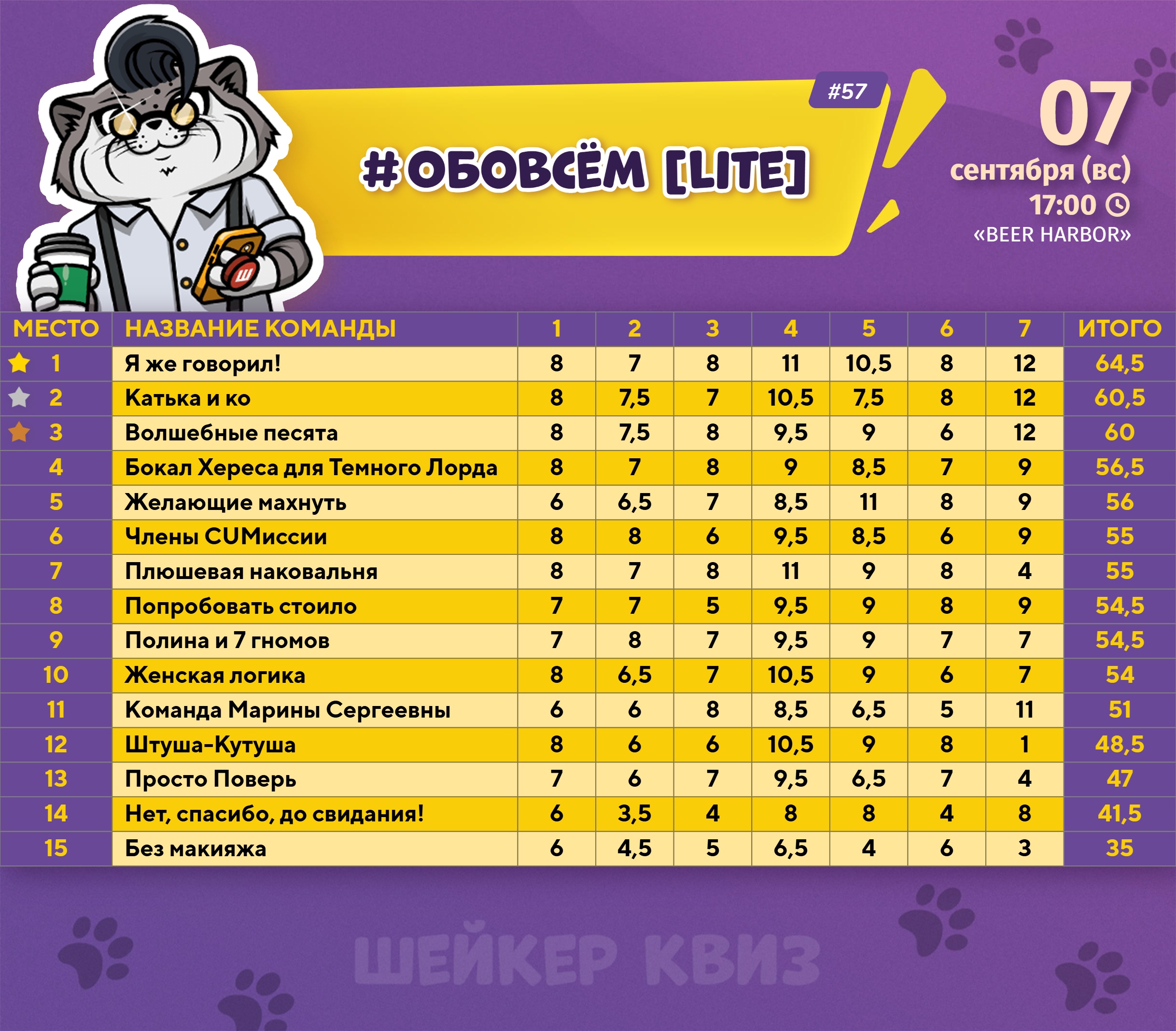 Превью к фотоальбому Все фото