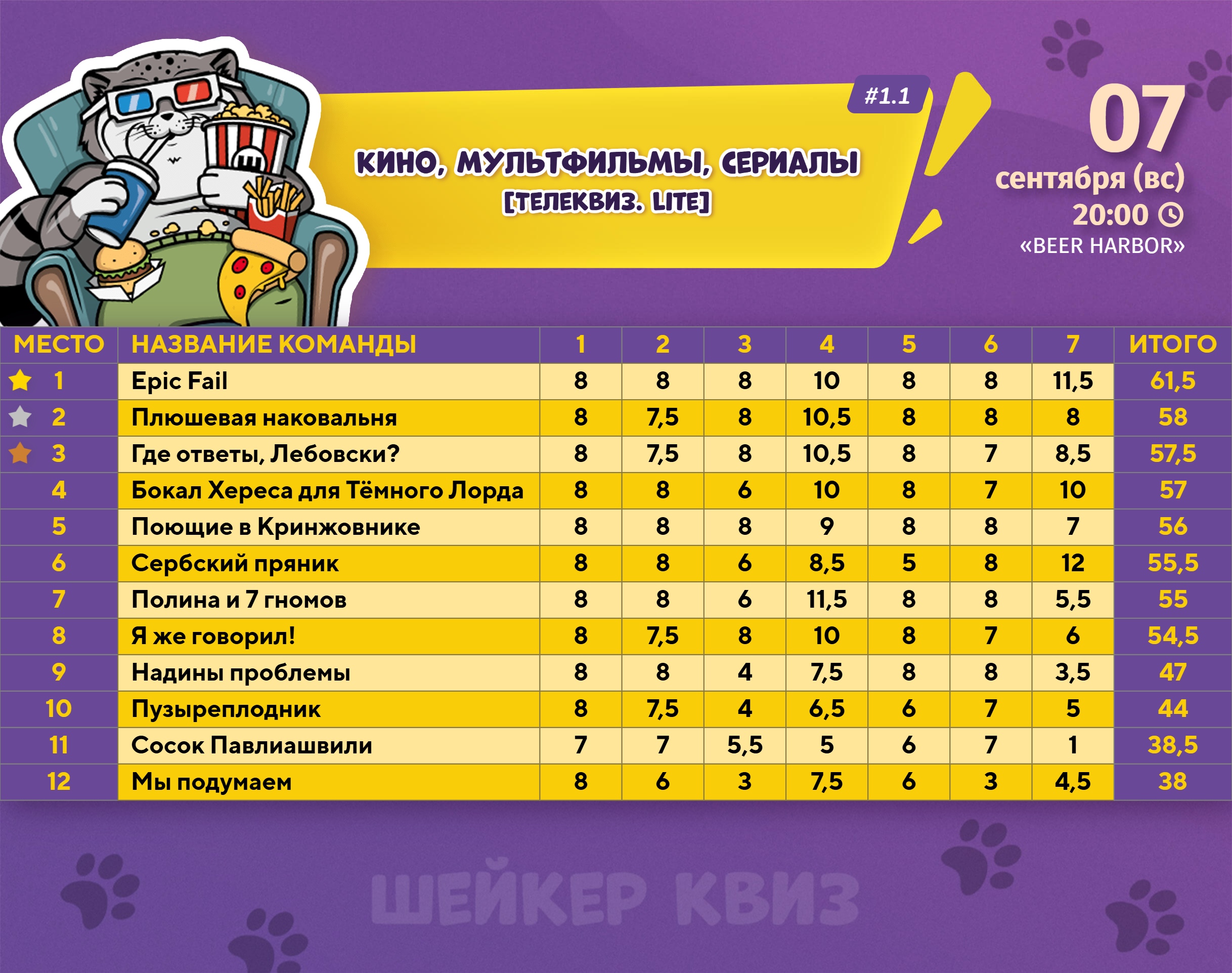 Превью к фотоальбому Все фото