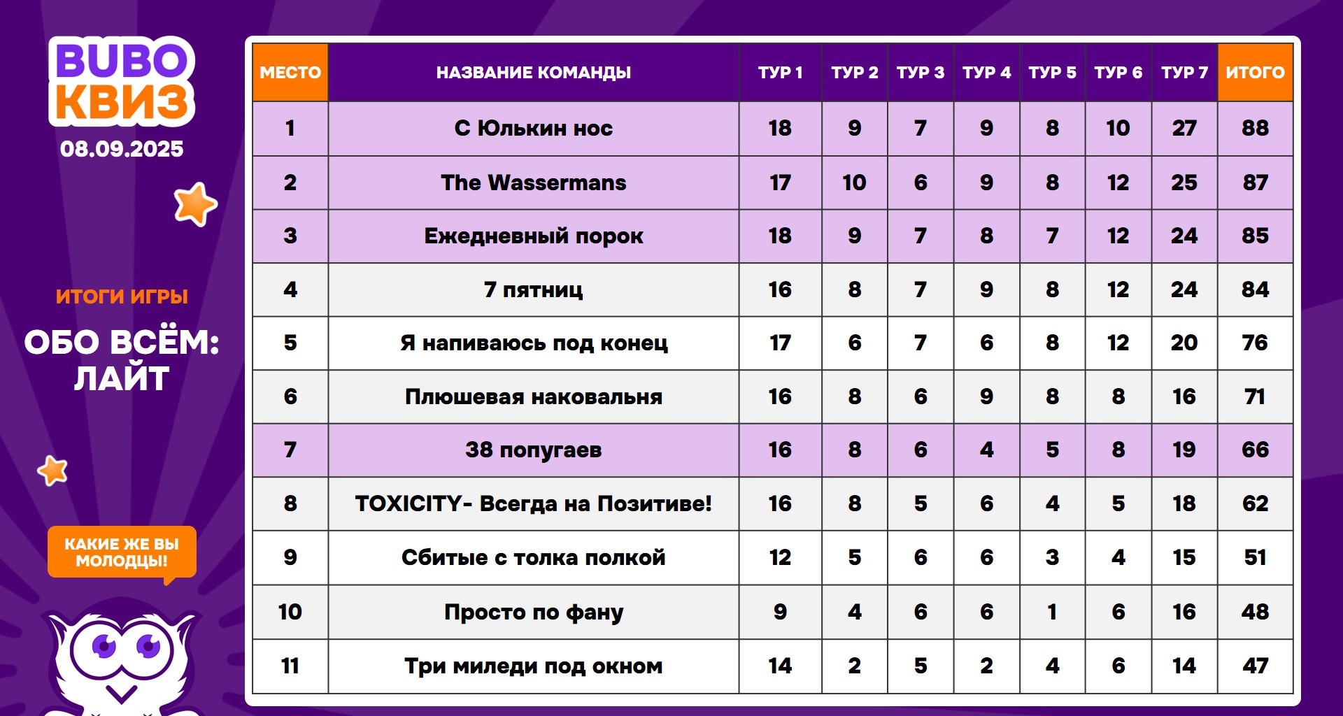 Превью к фотоальбому Все фото