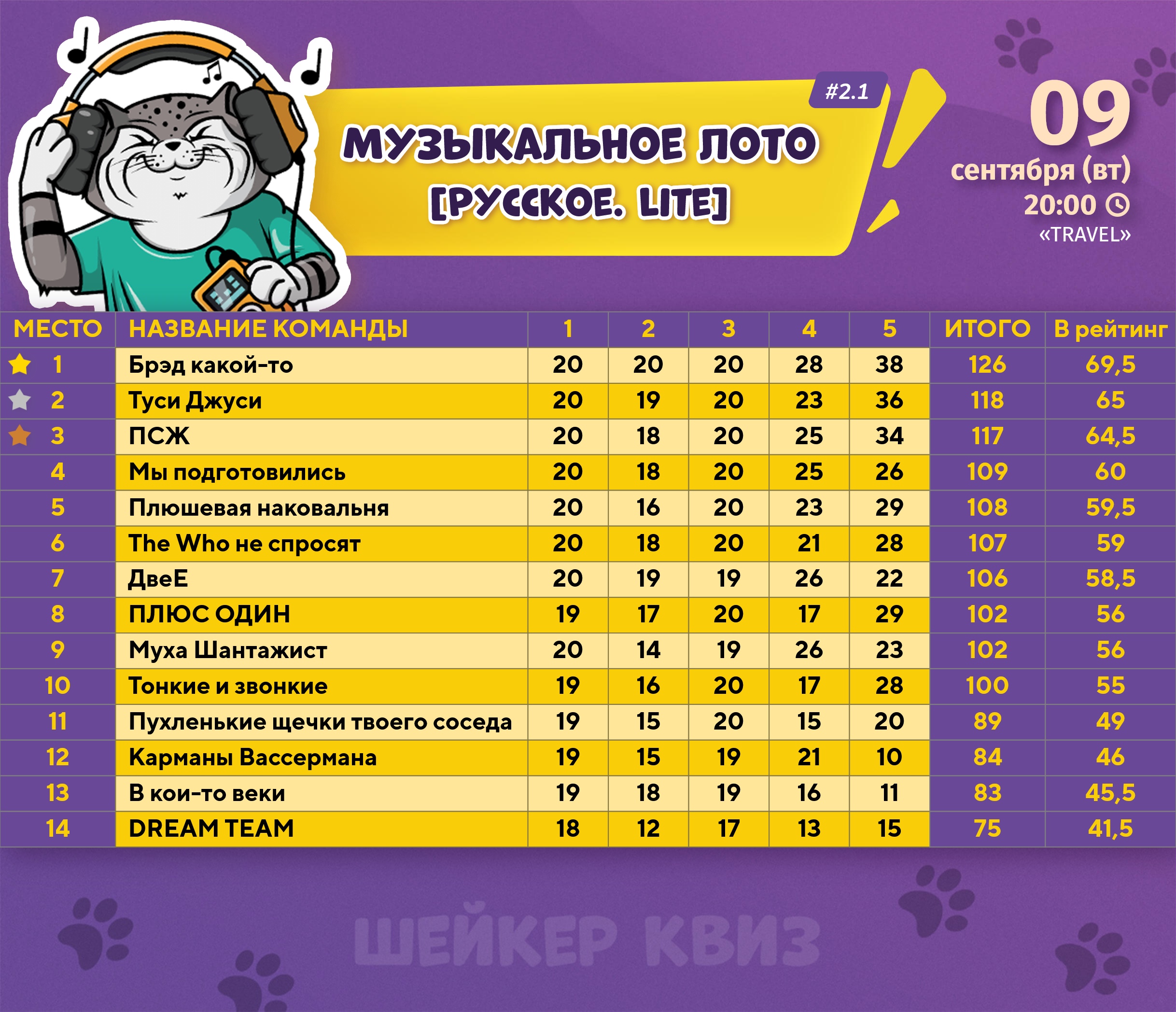 Превью к фотоальбому Все фото