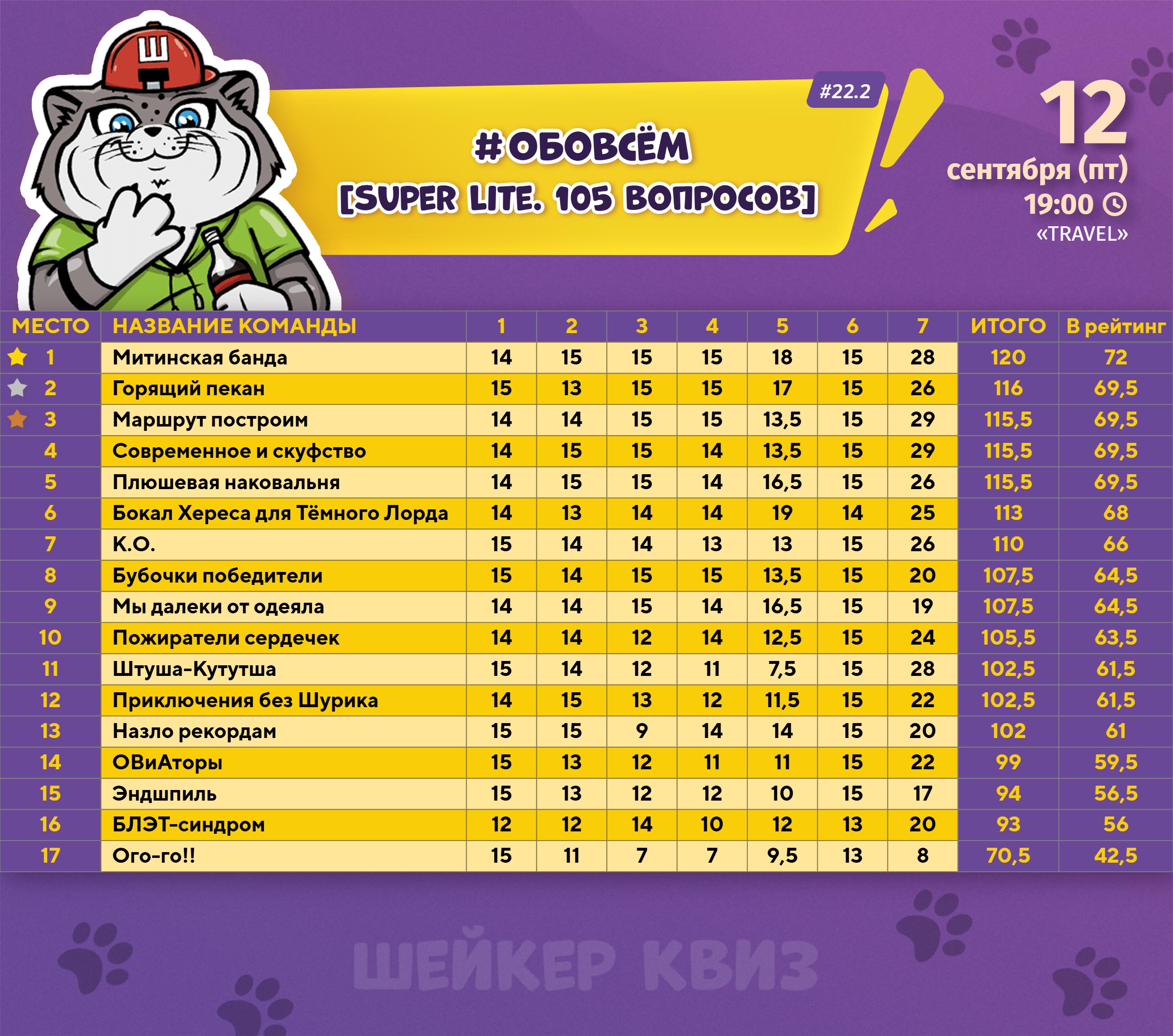 Превью к фотоальбому Все фото