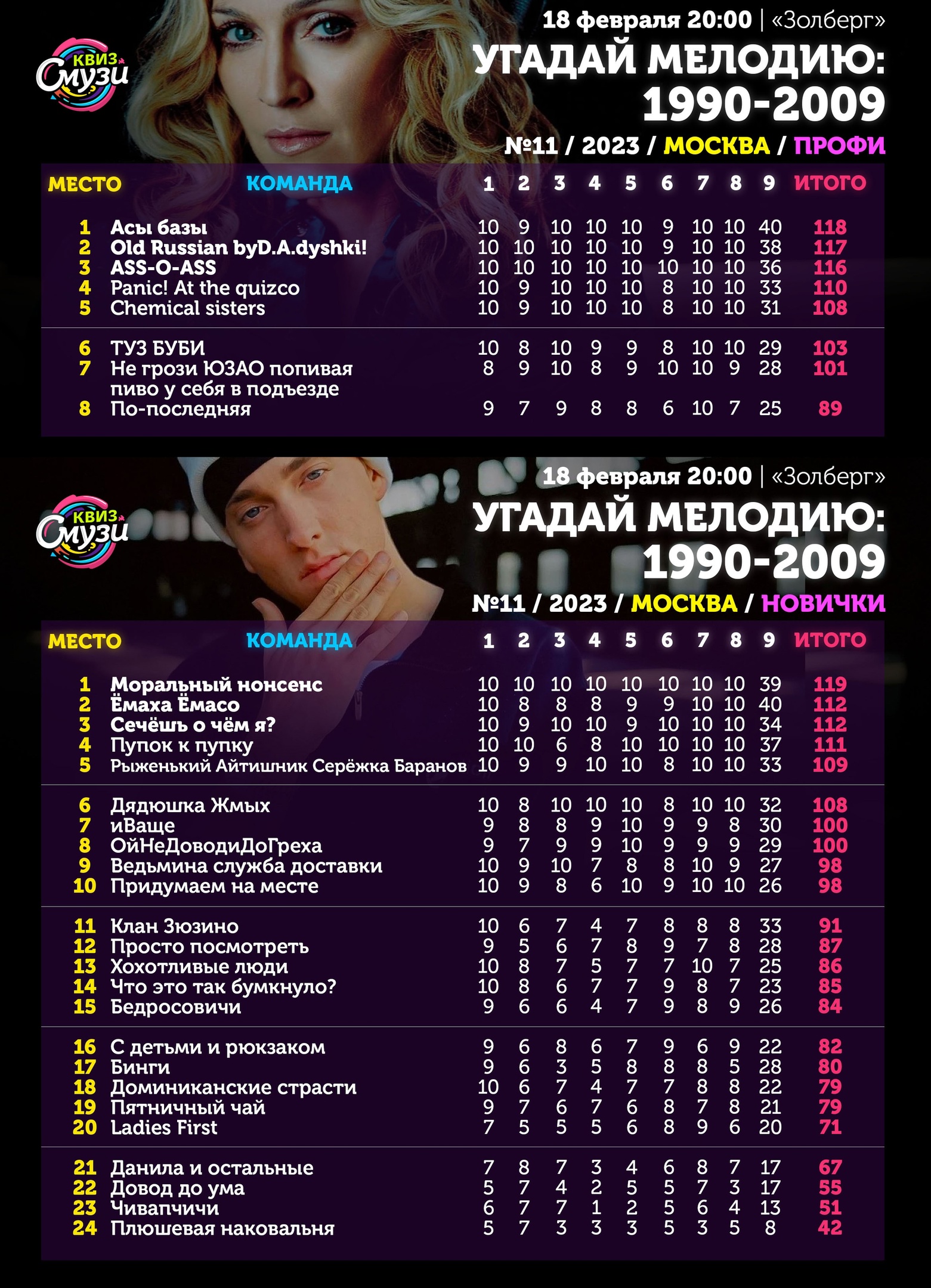 Превью к фотоальбому Все фото