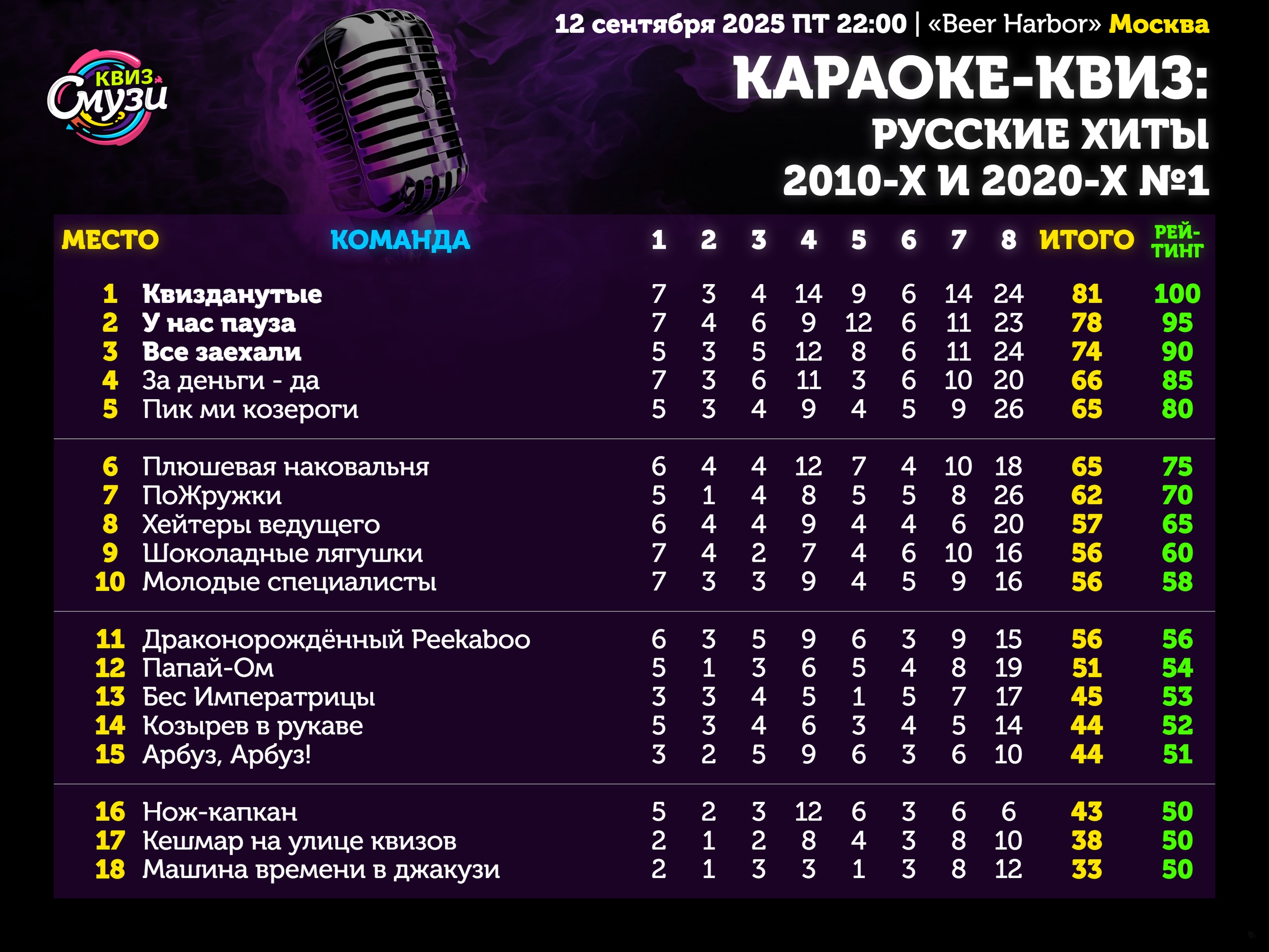 Превью к фотоальбому Все фото