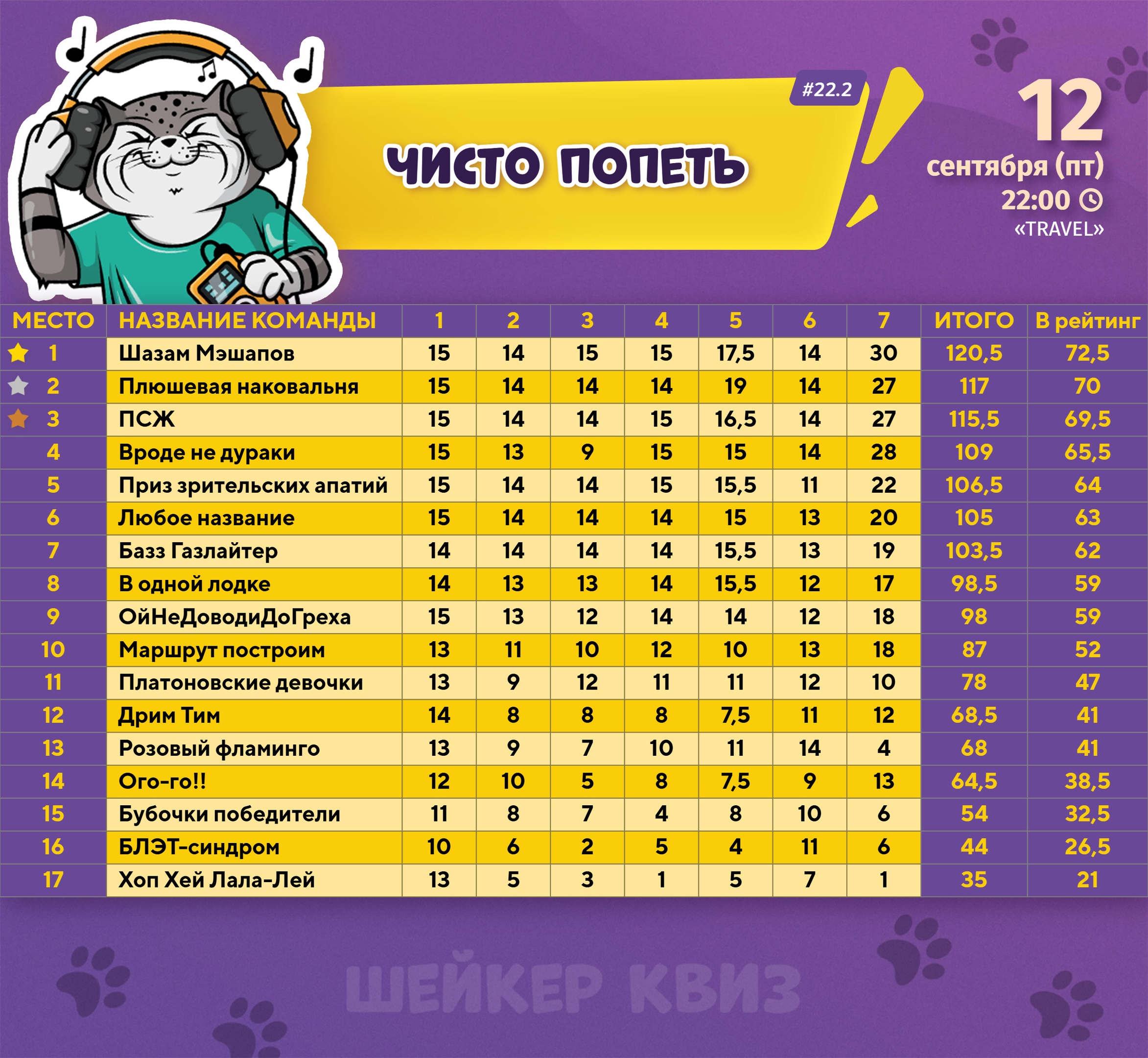 Превью к фотоальбому Все фото