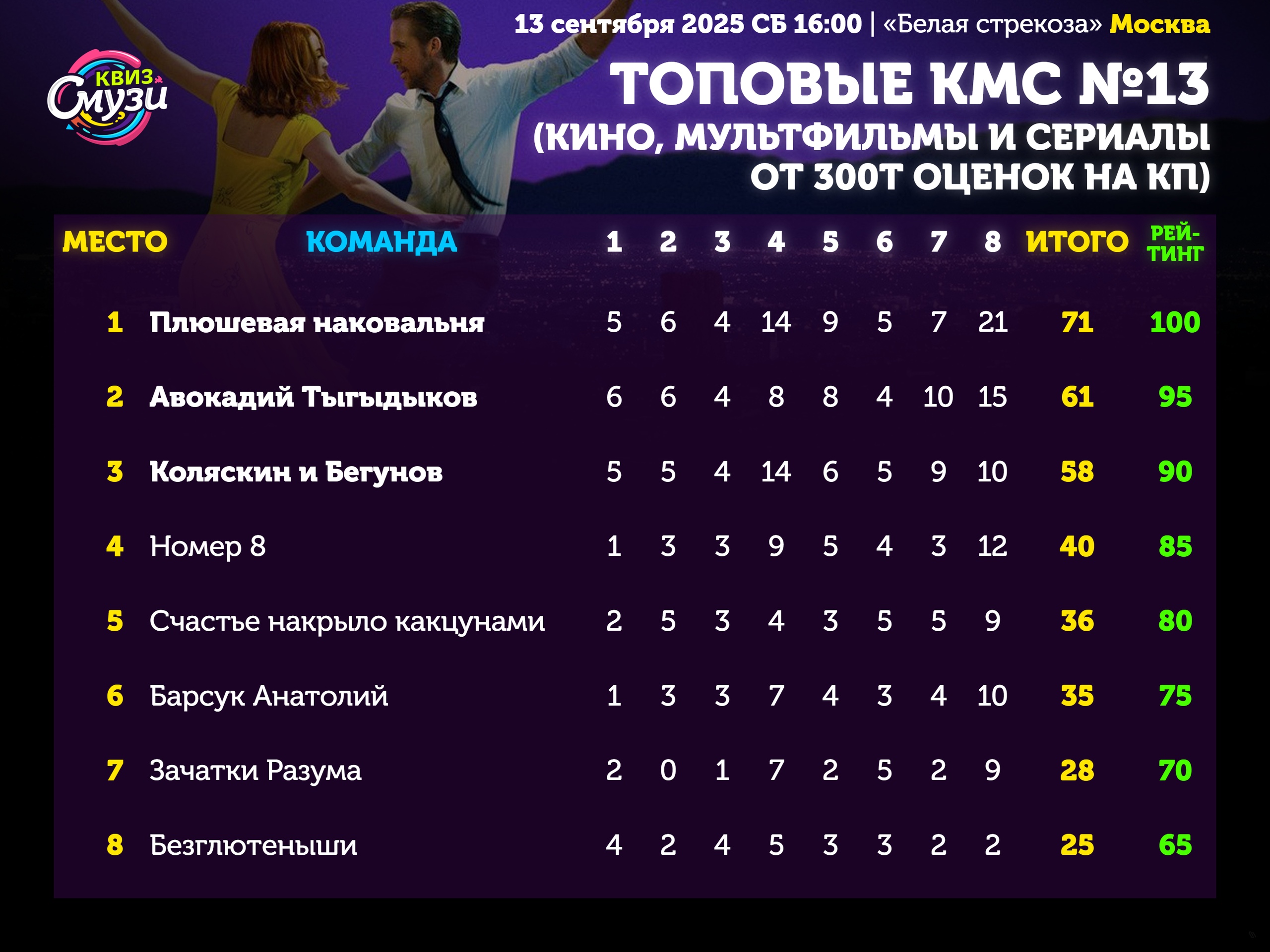 Превью к фотоальбому Все фото