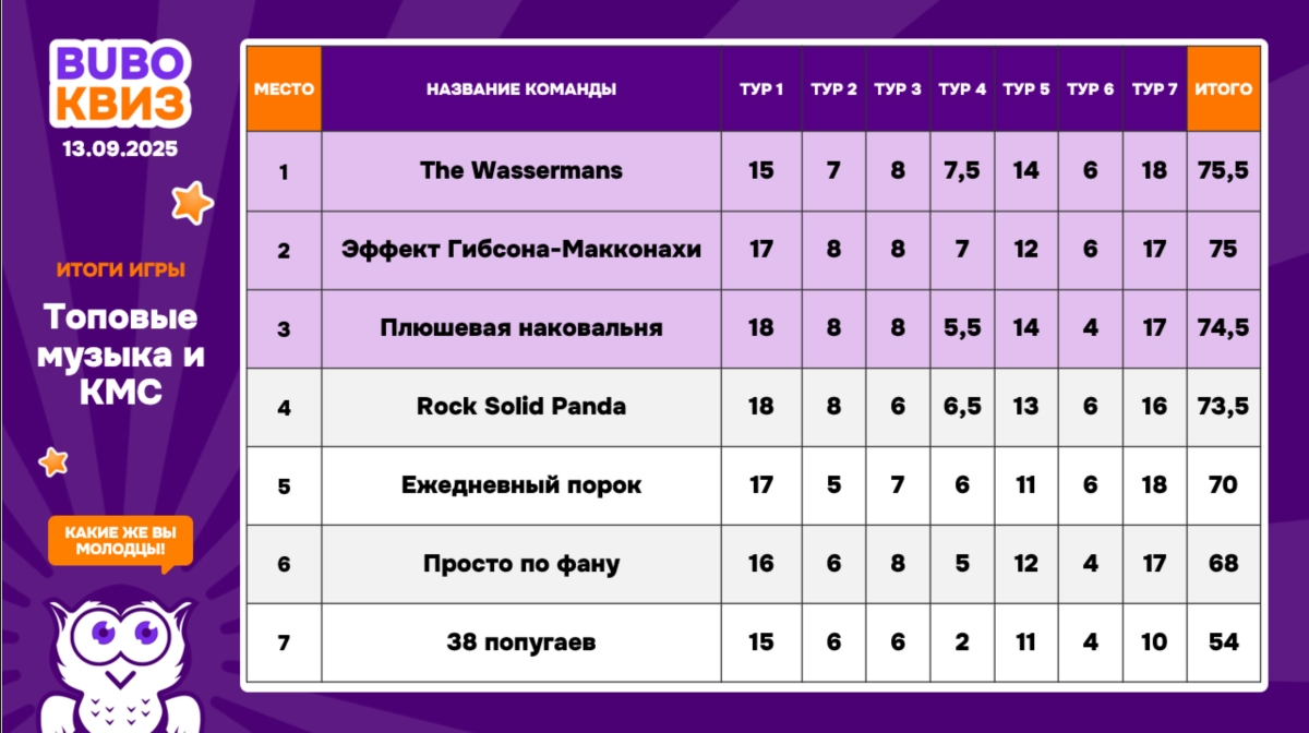 Превью к фотоальбому Все фото