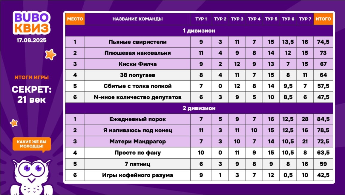 Превью к фотоальбому Все фото
