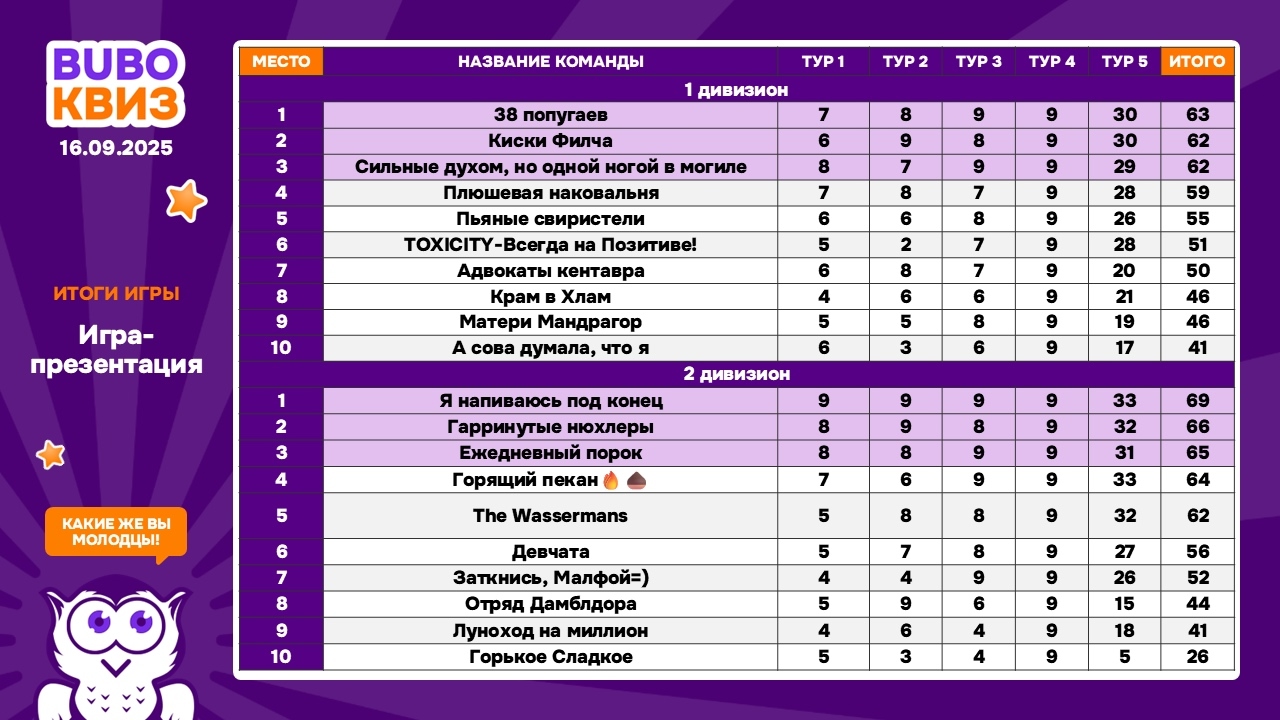 Превью к фотоальбому Все фото