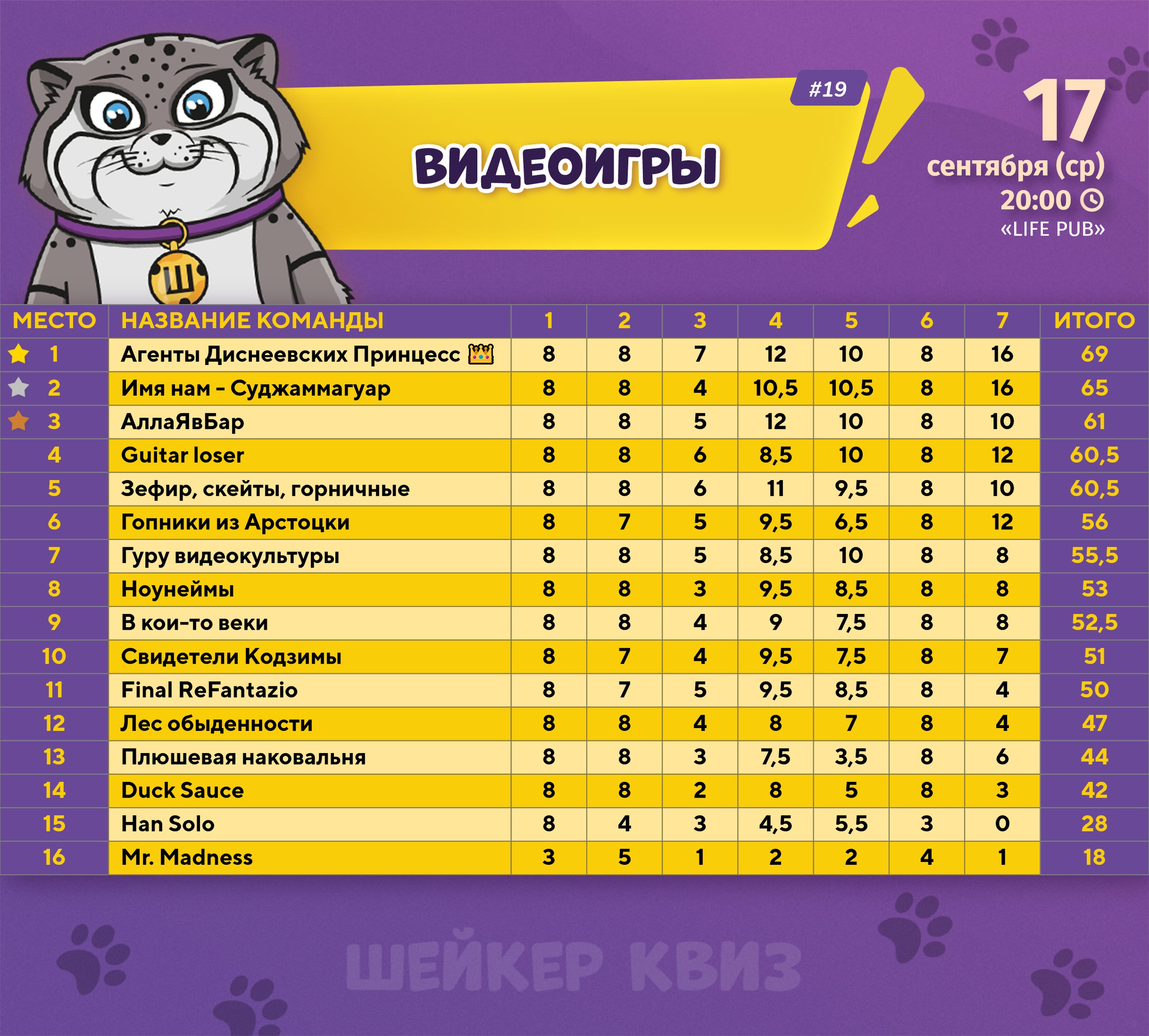 Превью к фотоальбому Все фото