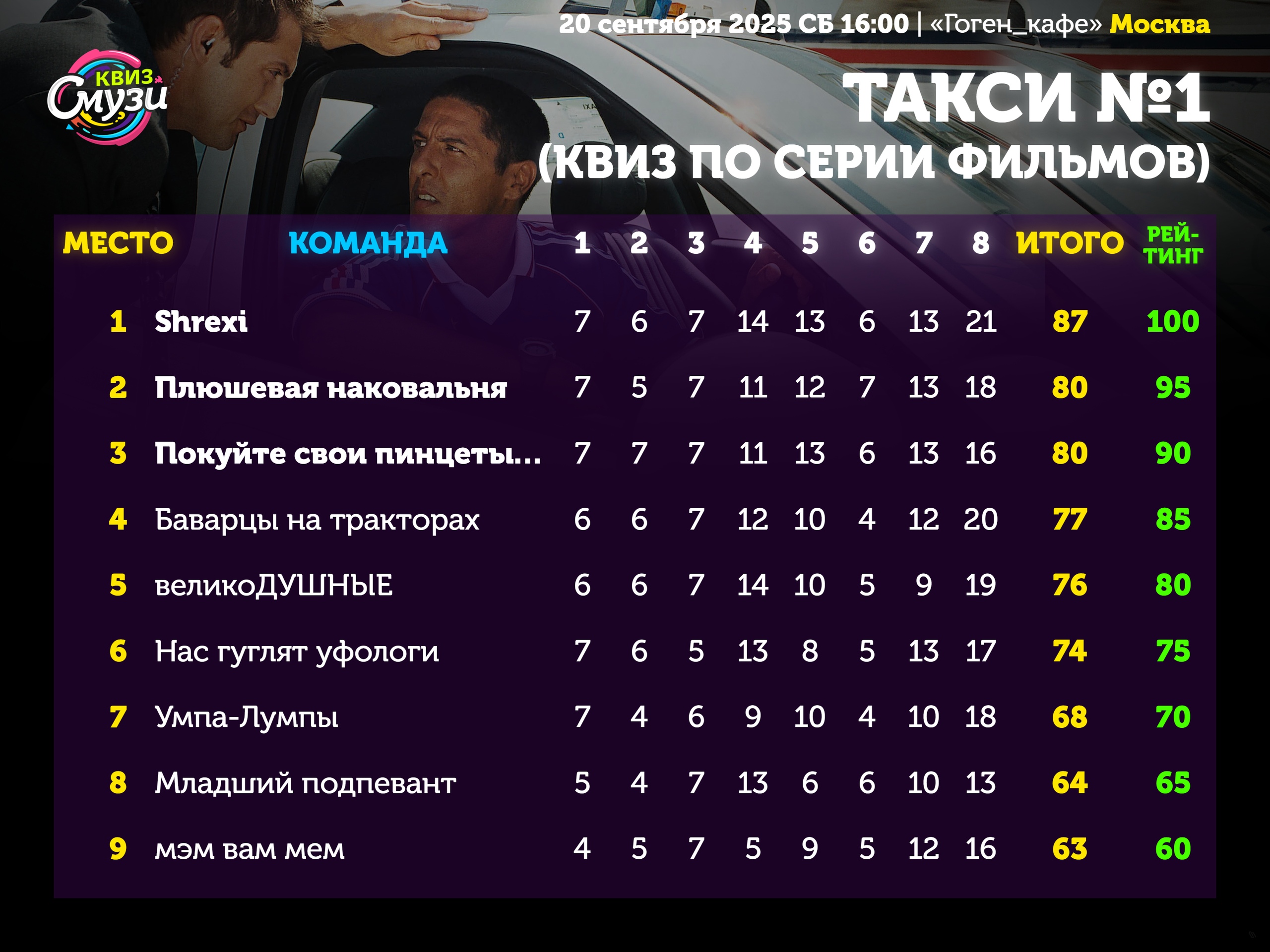 Превью к фотоальбому Все фото