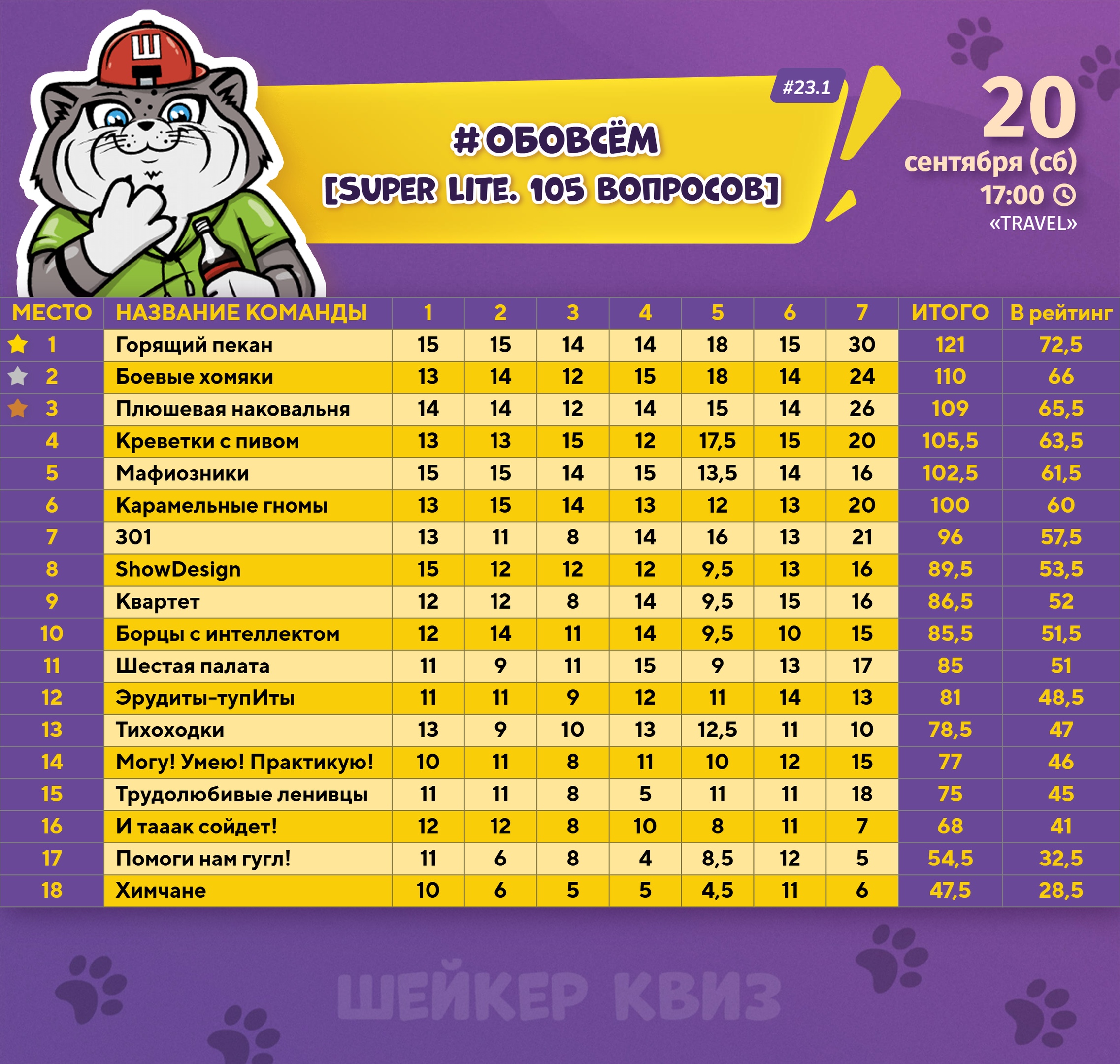 Превью к фотоальбому Все фото