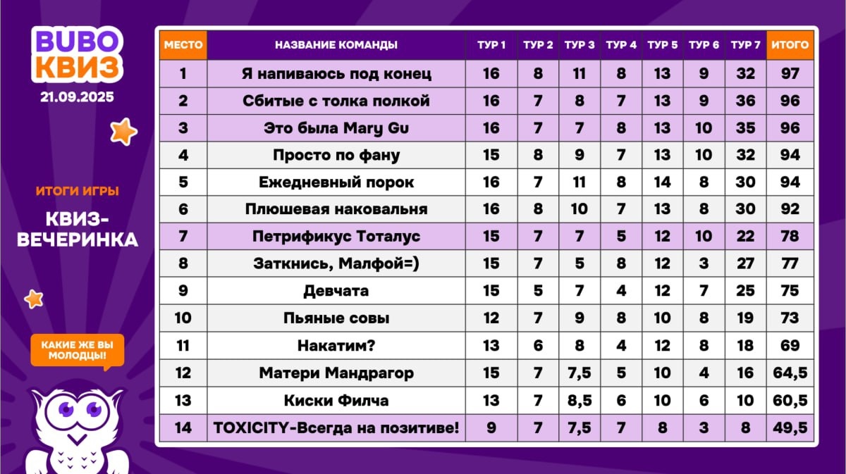 Превью к фотоальбому Все фото