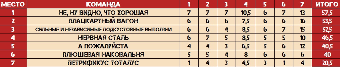 Превью к фотоальбому Все фото