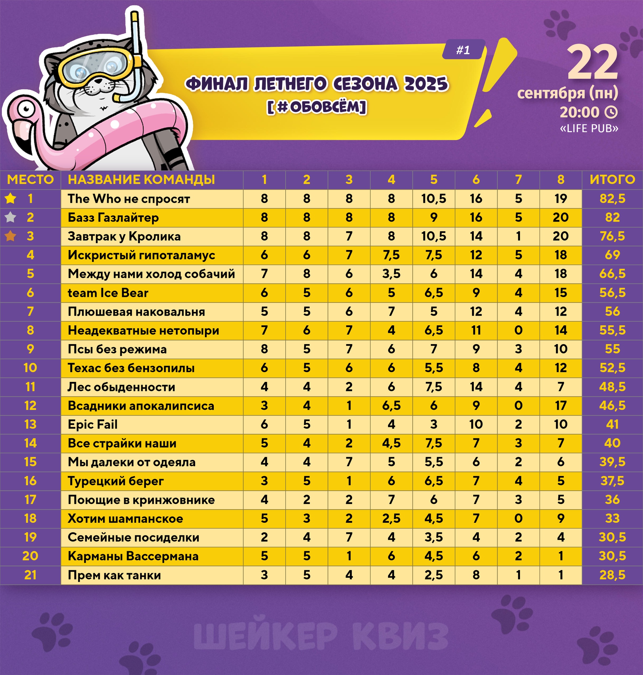 Превью к фотоальбому Все фото