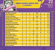 Превью к фотоальбому ФИНАЛ ЛЕТНЕГО СЕЗОНА 2025 [#ОБОВСЁМ] #1 (22.09.2025) 20:00 Life Pub