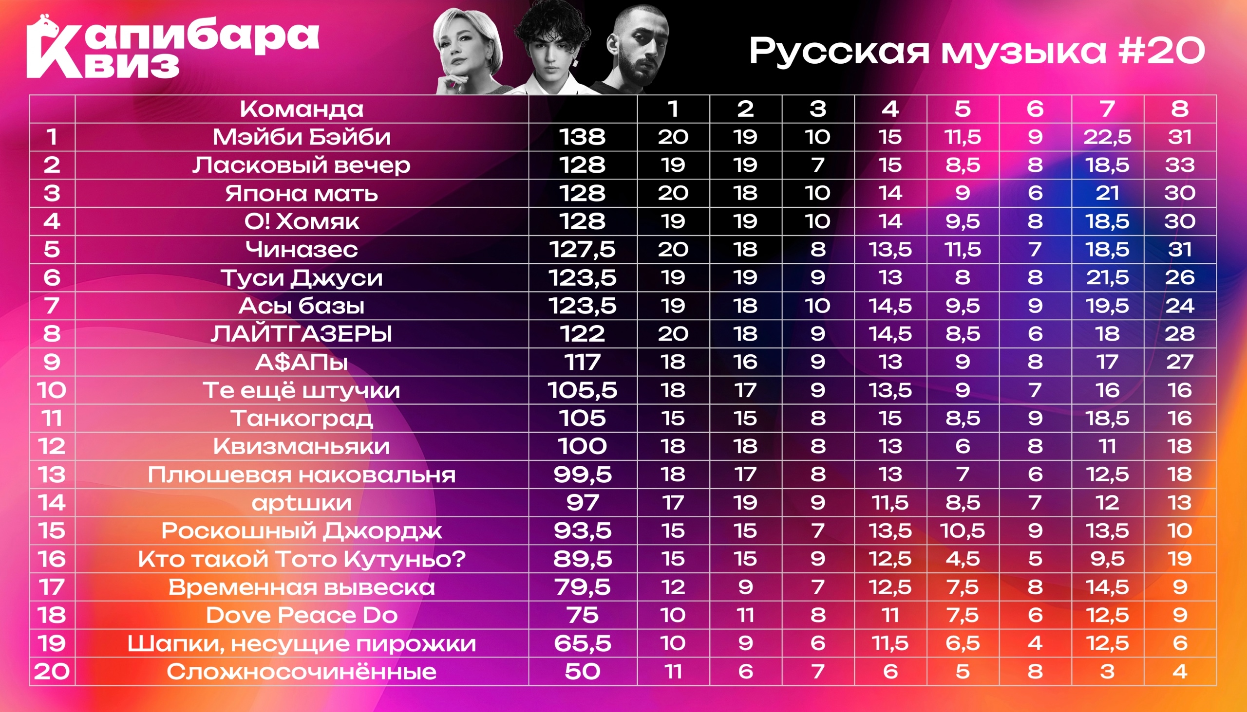 Превью к фотоальбому Все фото