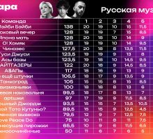 Превью к фотоальбому Русская музыка (22.09.2025) 20:00 1929
