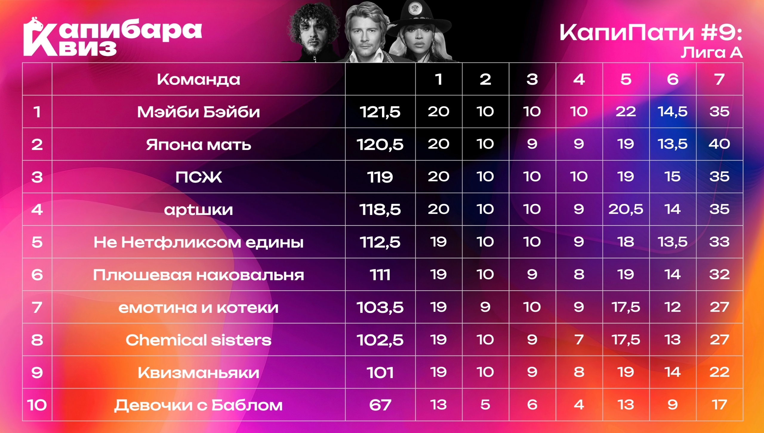 Превью к фотоальбому Все фото