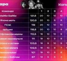 Превью к фотоальбому КапиПати (23.09.2025) 20:00 1929