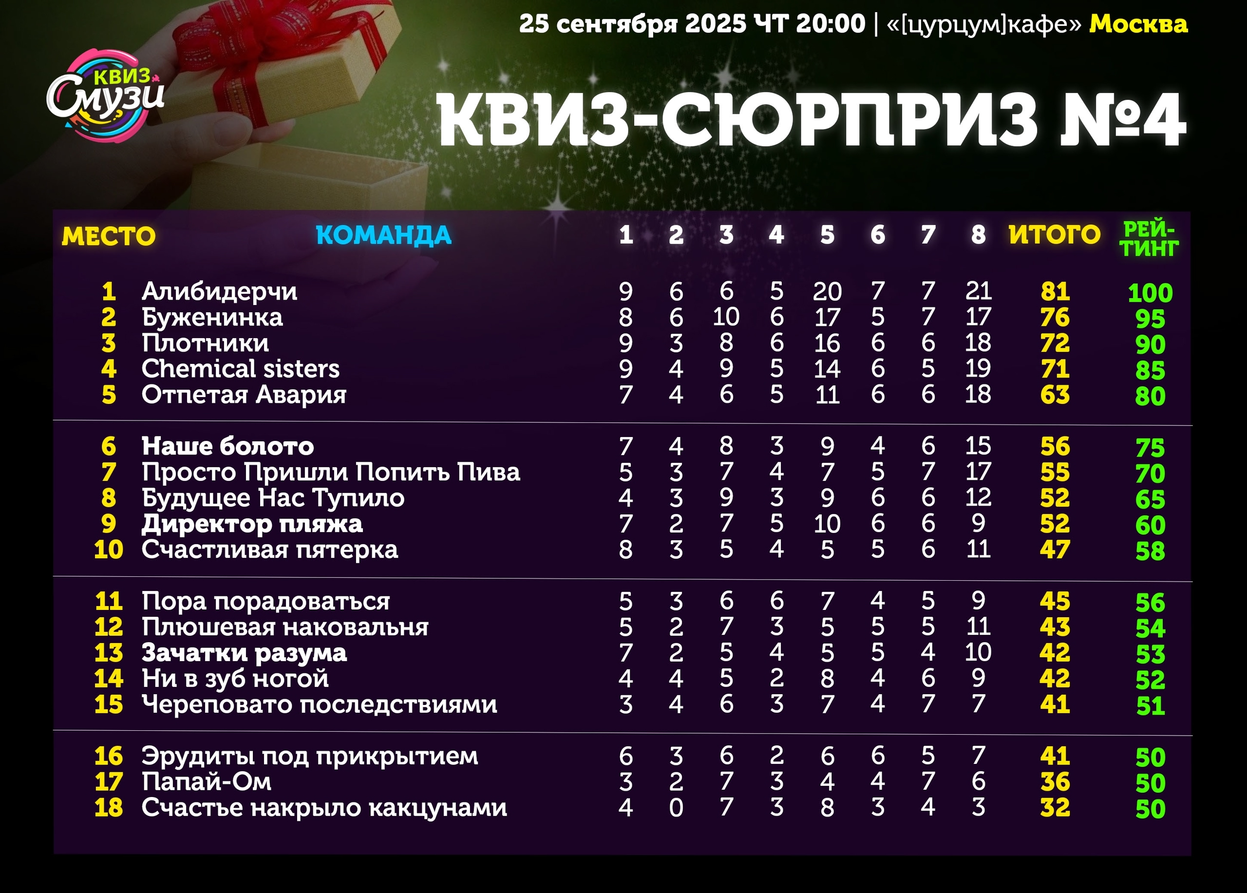 Превью к фотоальбому Все фото