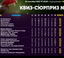 Превью к фотоальбому Квиз-сюрприз (25.09.2025) 20:00 [цурцум]кафе
