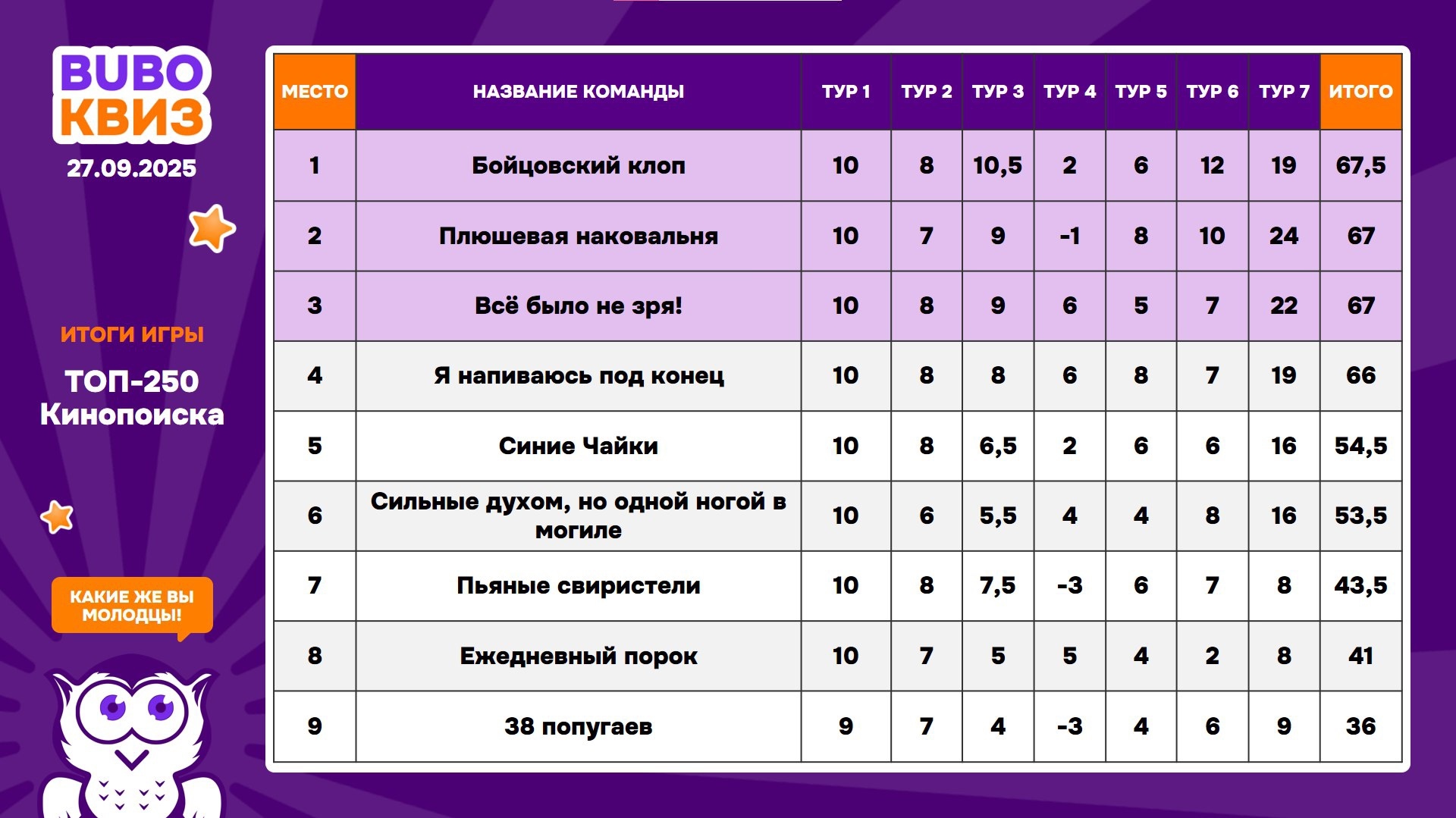 Превью к фотоальбому Все фото