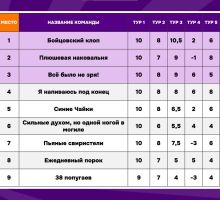 Превью к фотоальбому ТОП-250 Кинопоиска (27.09.2025) 14:00 Travel