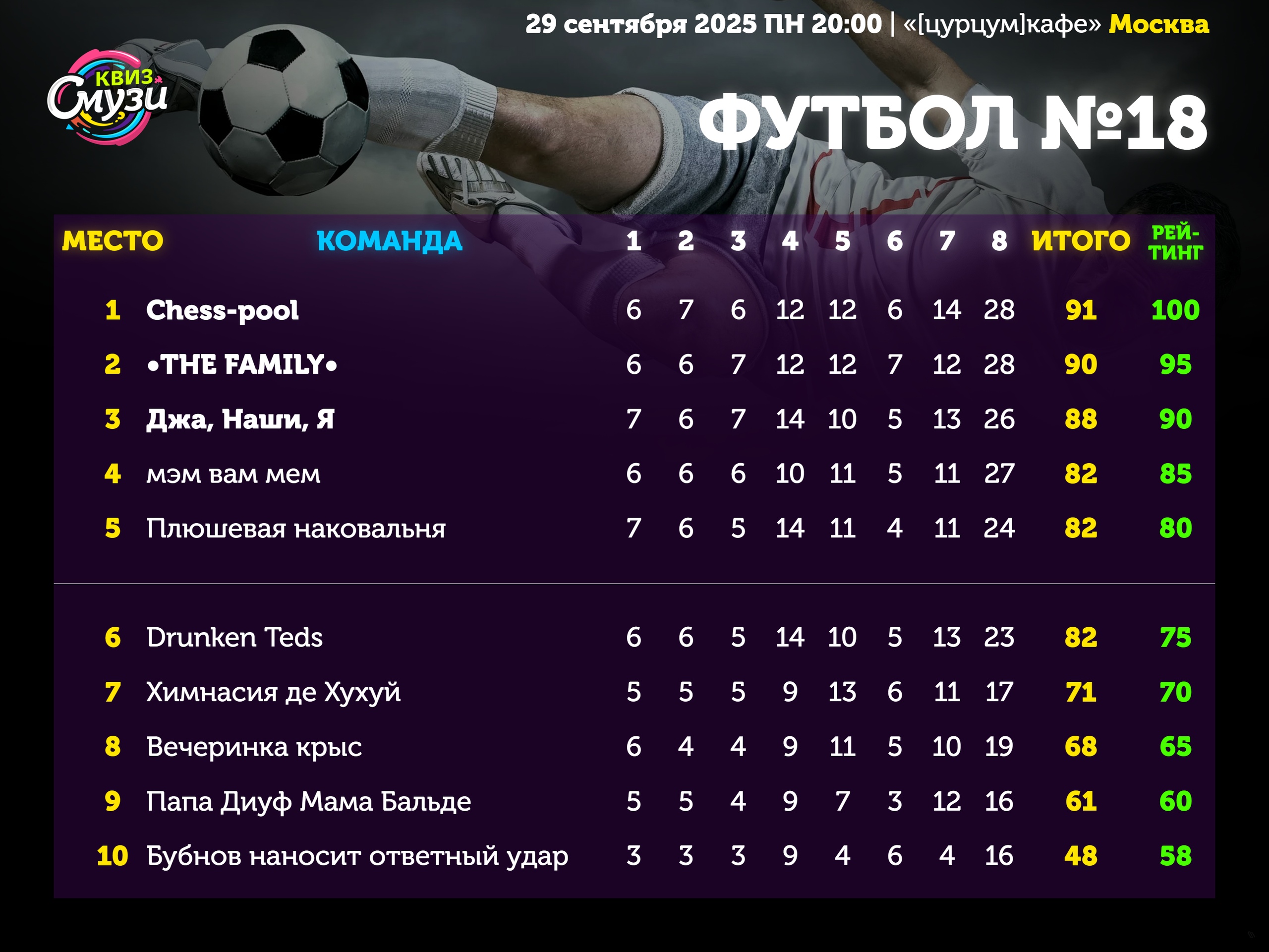 Превью к фотоальбому Все фото