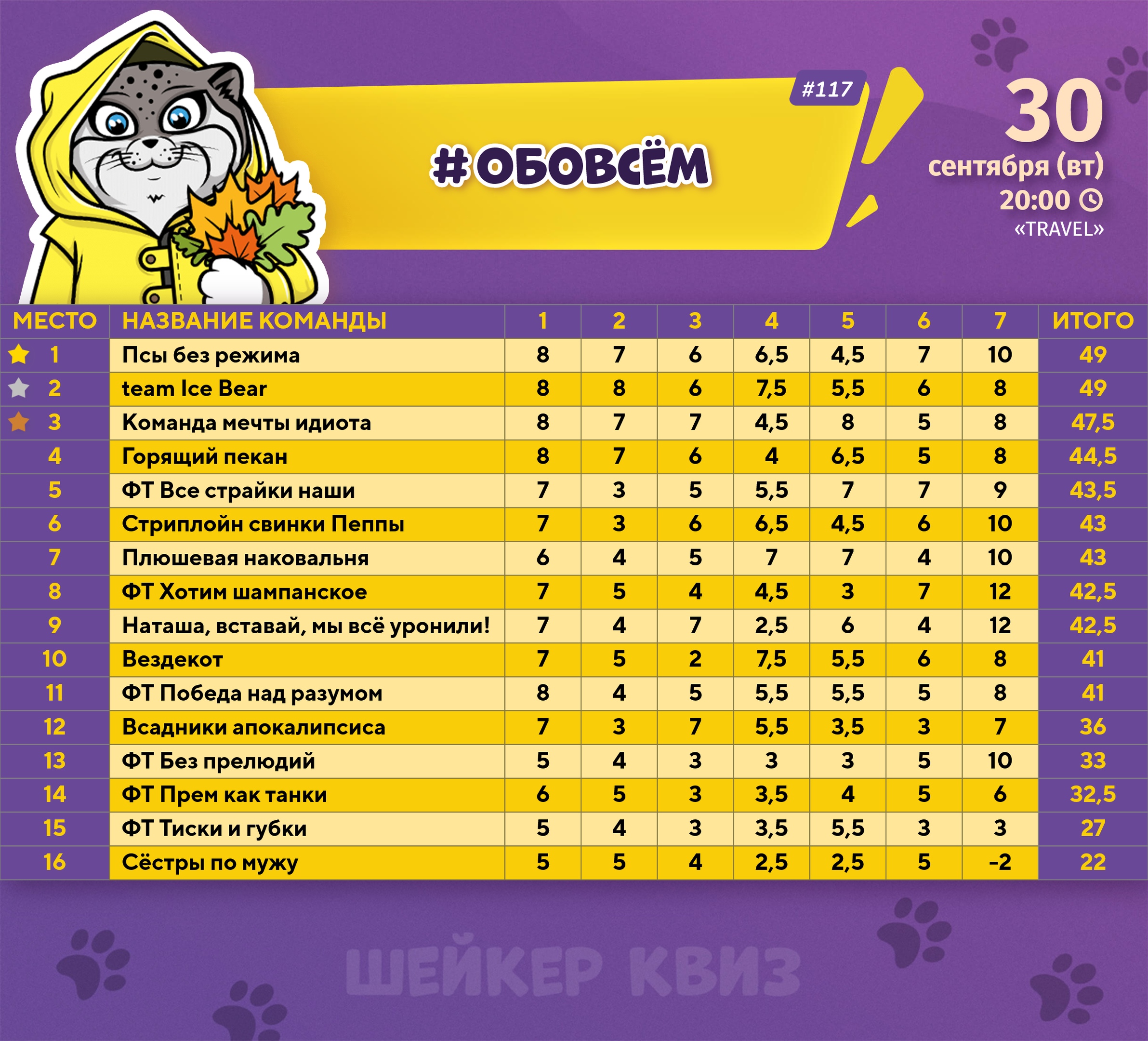 Превью к фотоальбому Все фото