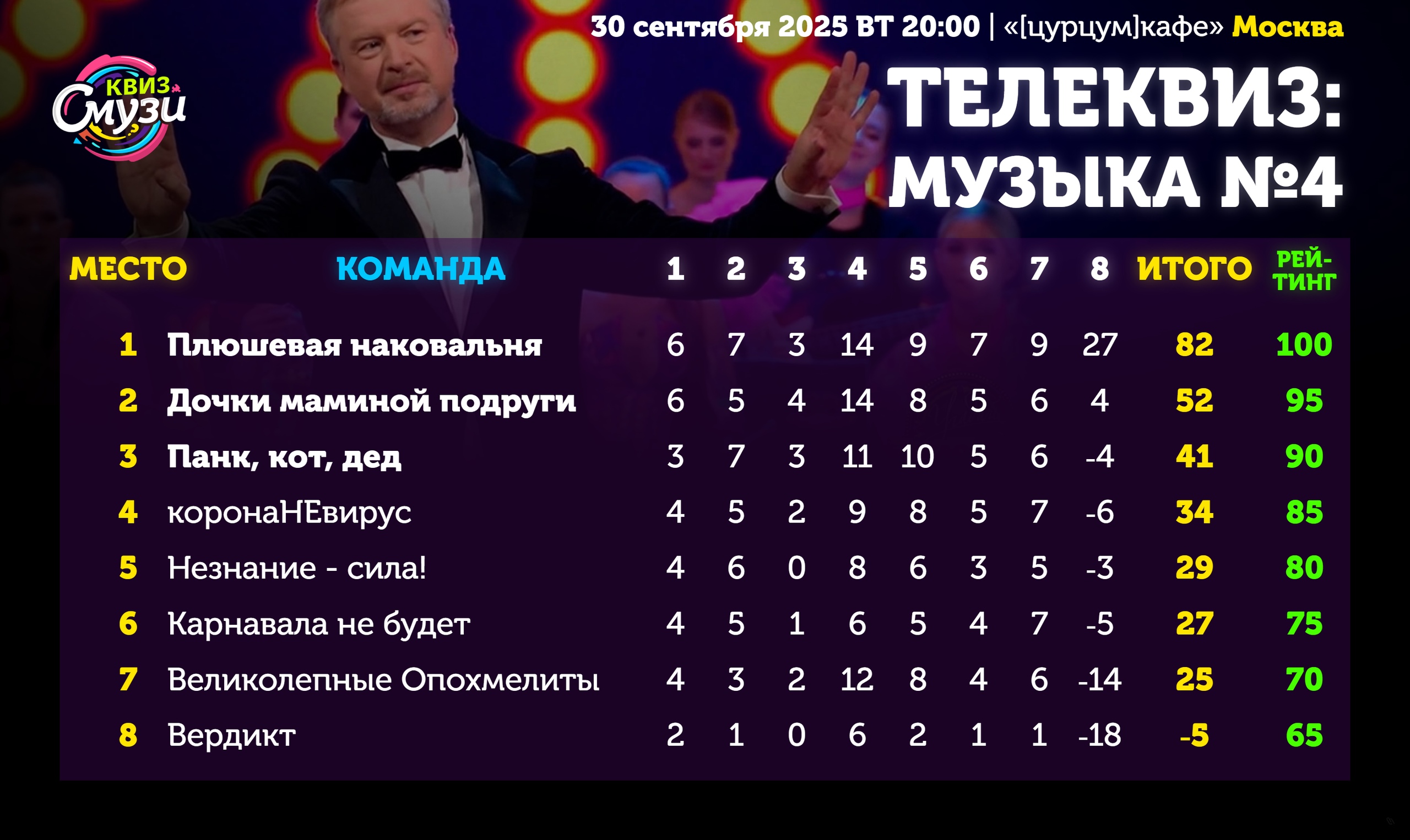 Превью к фотоальбому Все фото