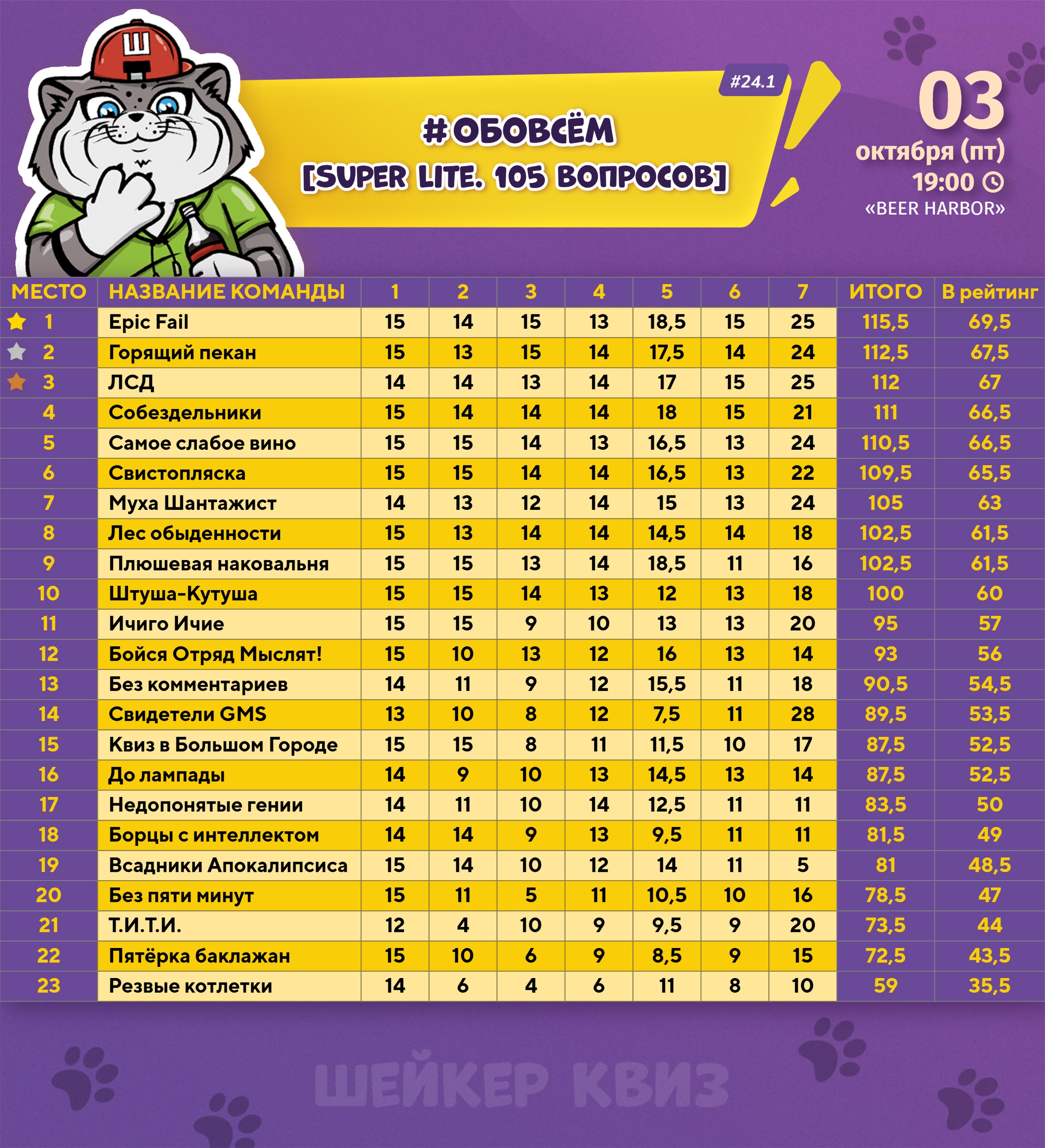 Превью к фотоальбому Все фото