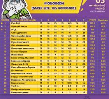 Превью к фотоальбому ОБОВСЁМ [SUPER LITE. 105 ВОПРОСОВ] #24.1 (03.10.2025) 19:00 Beer Harbor