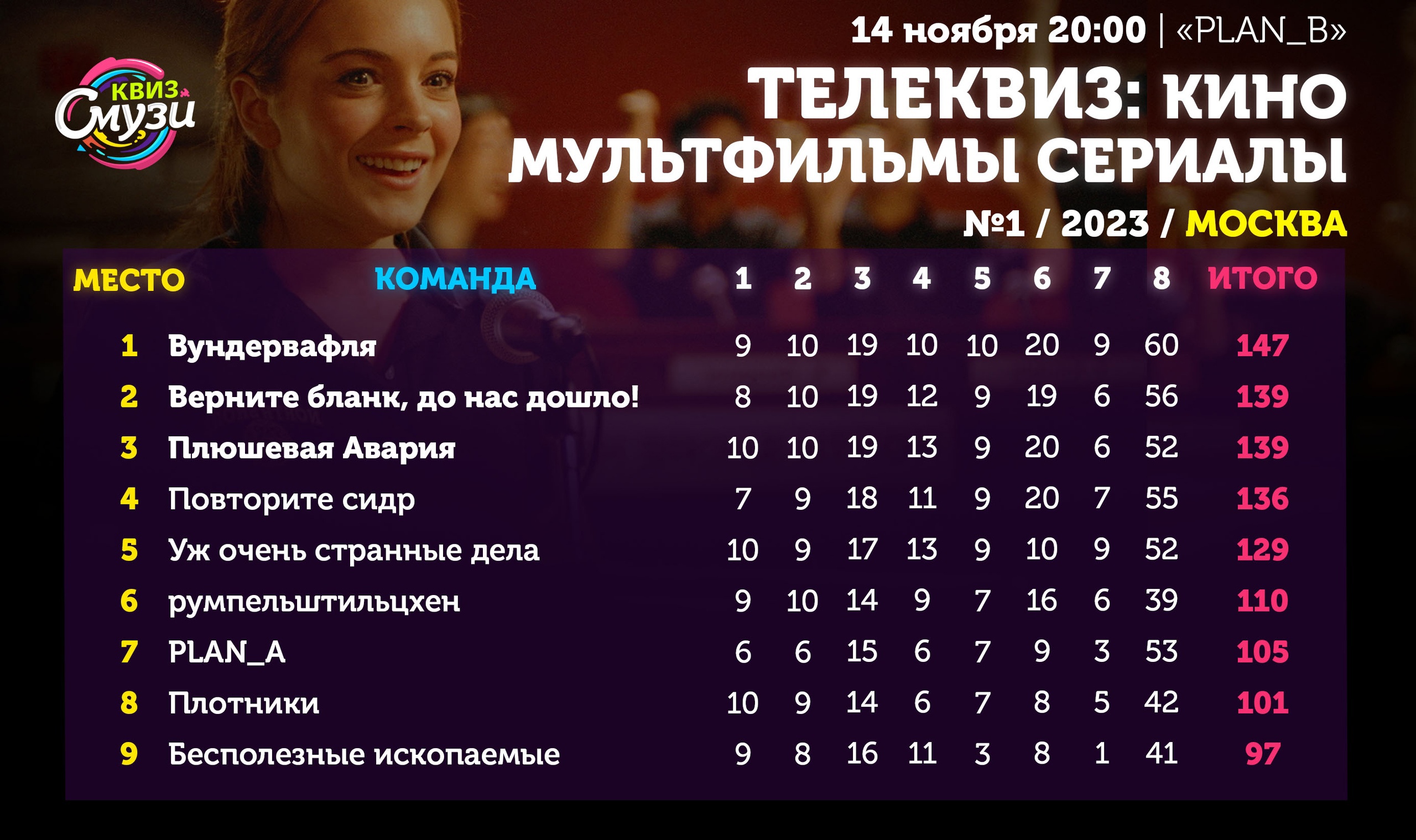 Превью к фотоальбому Все фото