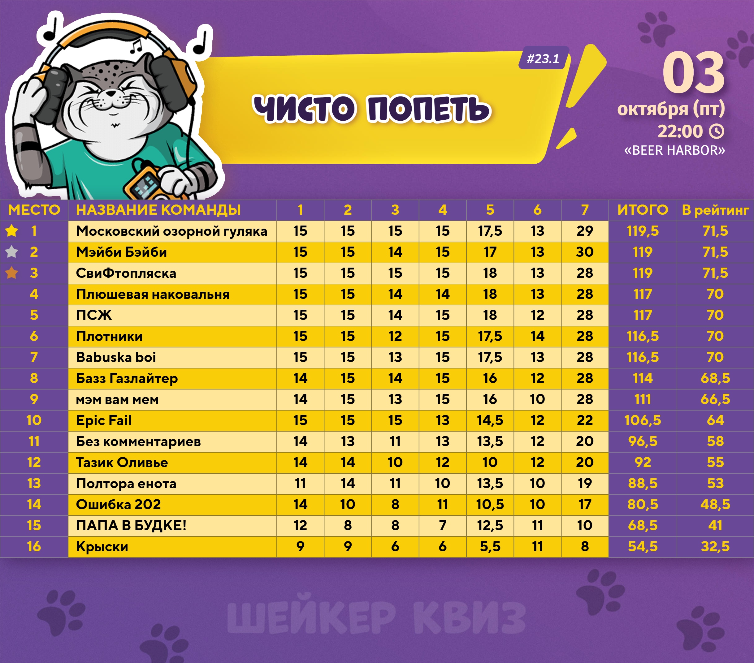 Превью к фотоальбому Все фото