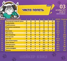Превью к фотоальбому ЧИСТО ПОПЕТЬ #23.1 (03.10.2025) 22:00 Beer Harbor
