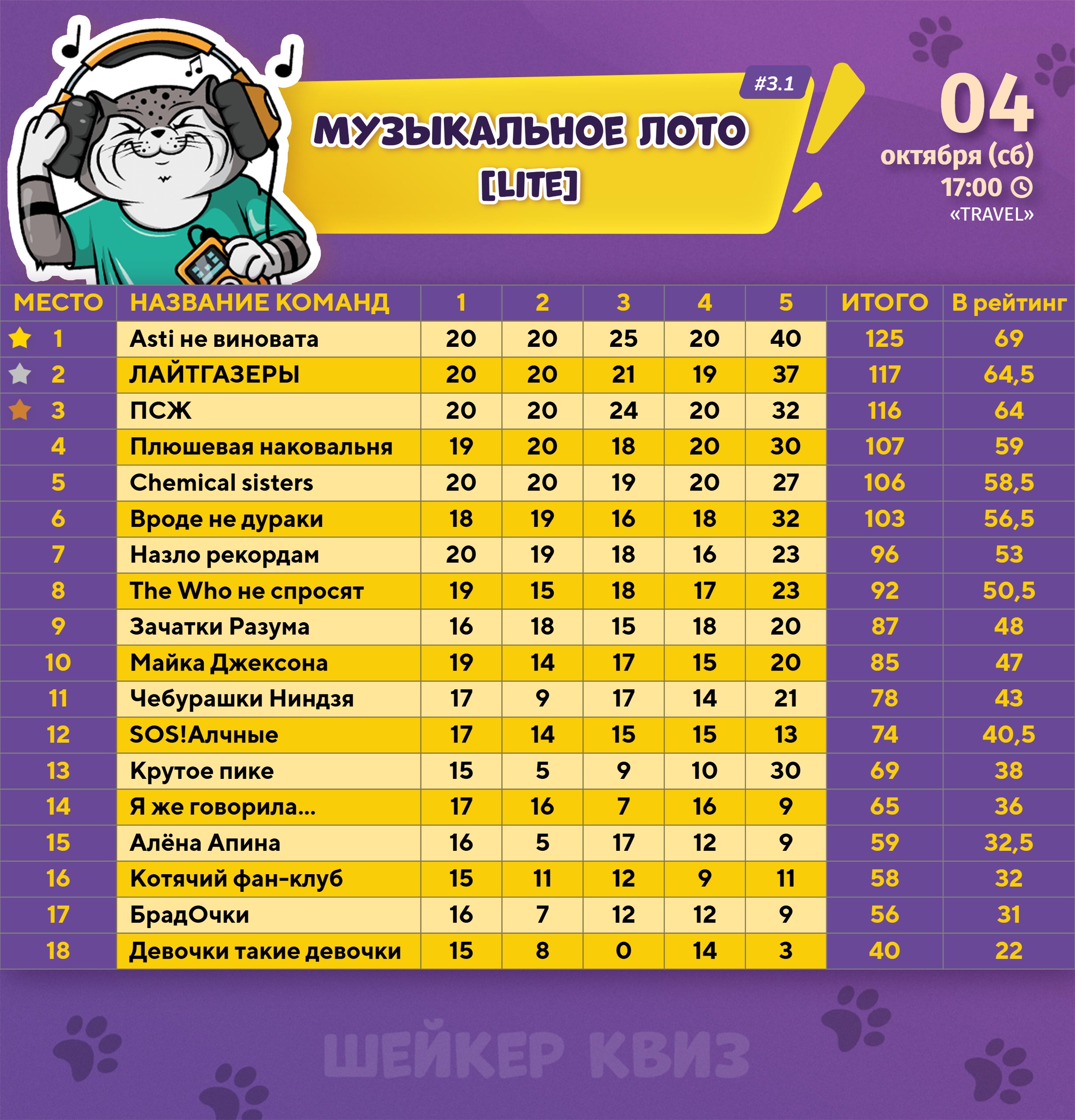 Превью к фотоальбому Все фото