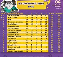 Превью к фотоальбому МУЗЫКАЛЬНОЕ ЛОТО [LITE] #3.1 (04.10.2025) 17:00 Travel