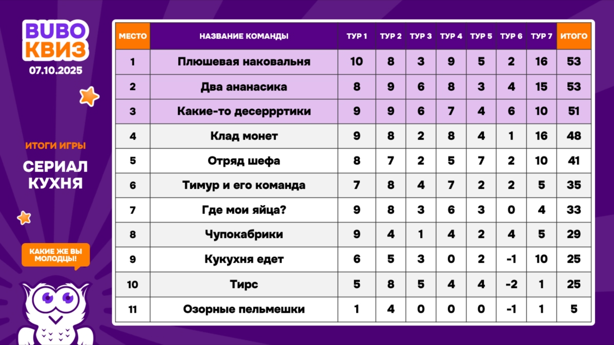 Превью к фотоальбому Все фото