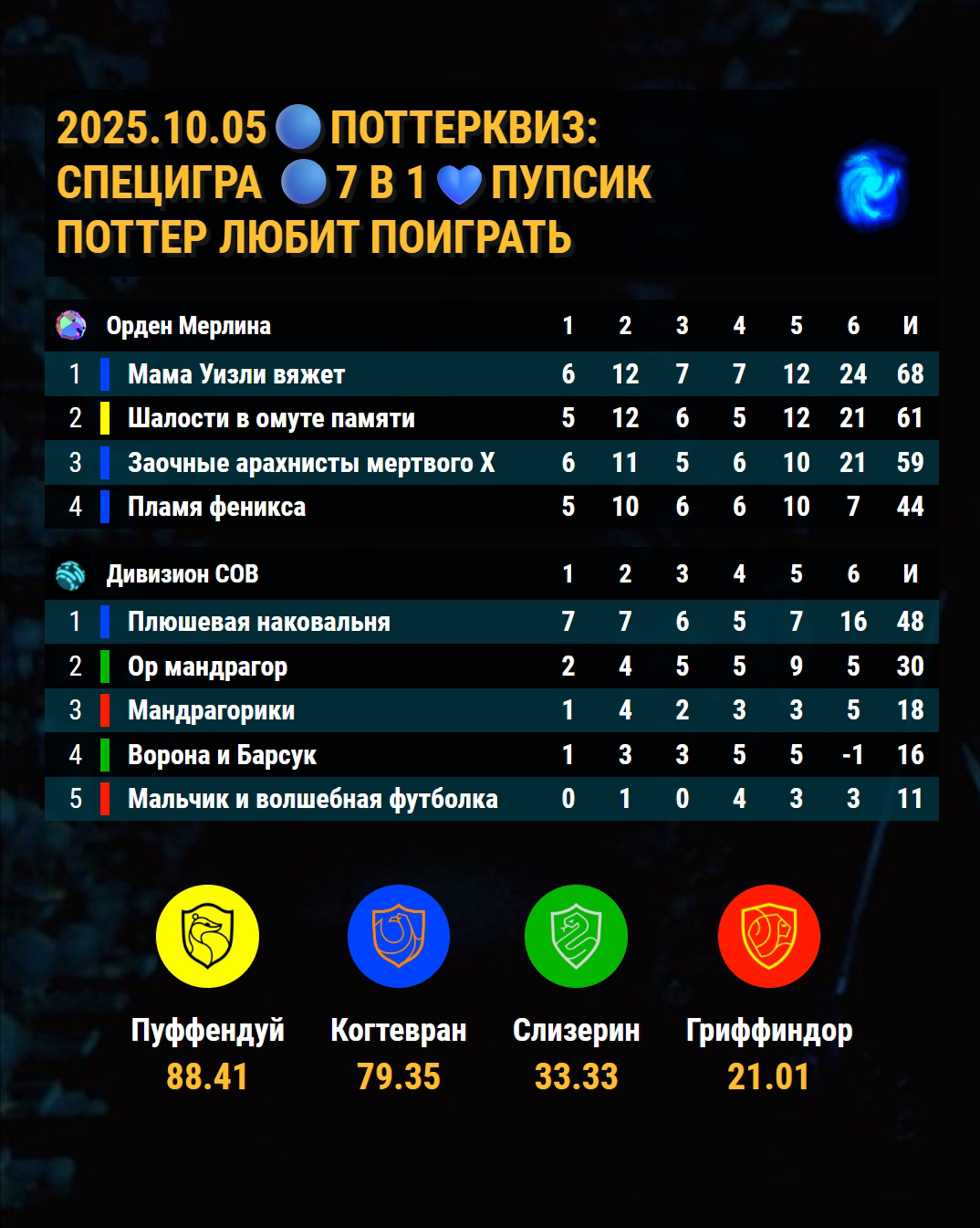 Превью к фотоальбому Все фото