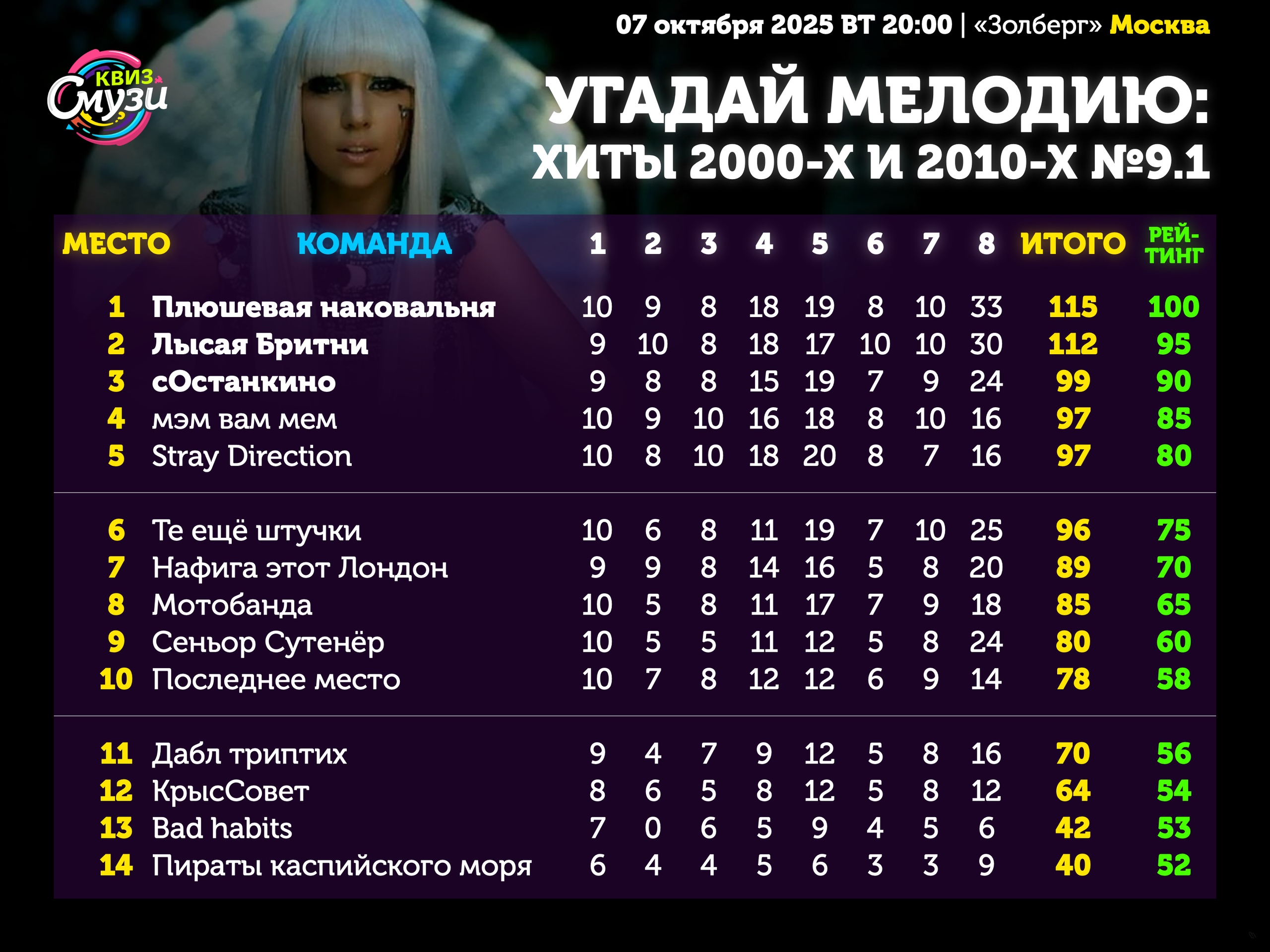 Превью к фотоальбому Все фото