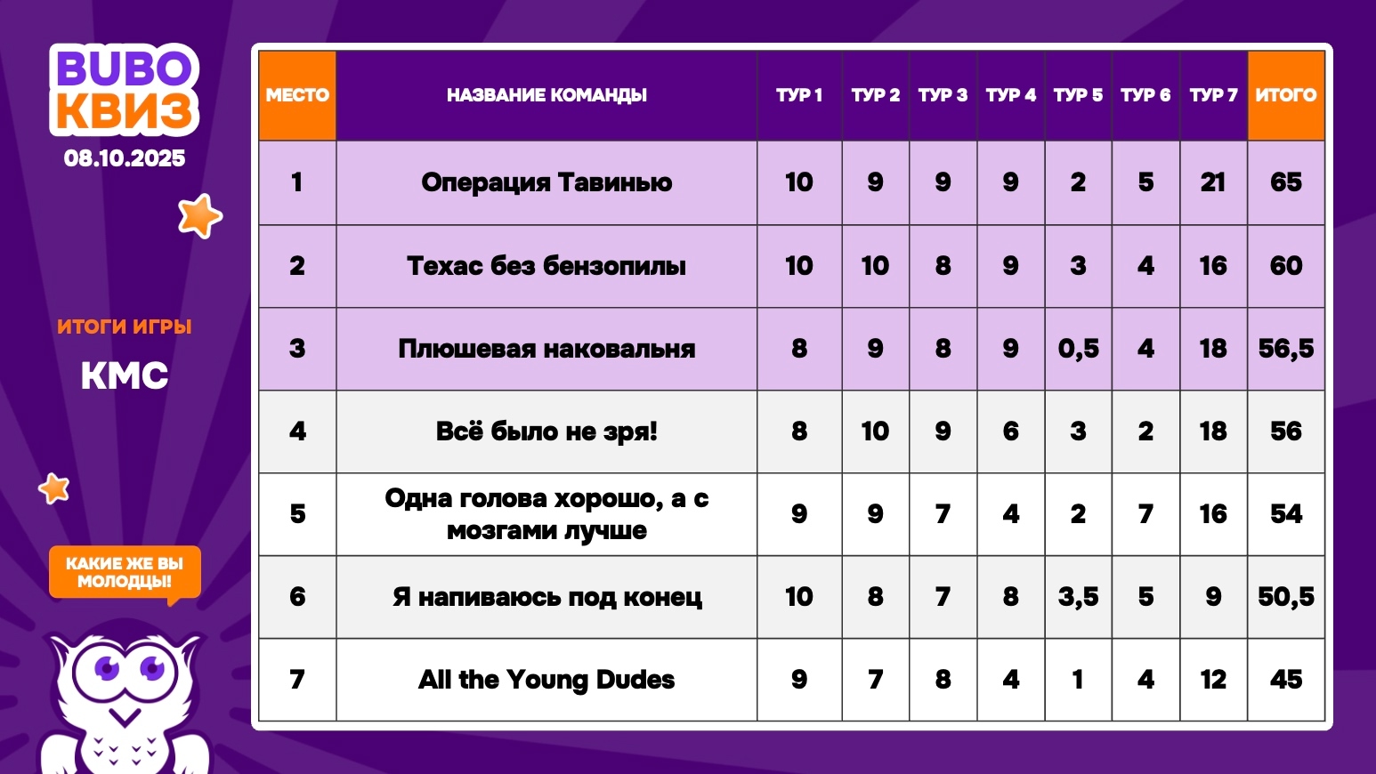 Превью к фотоальбому Все фото