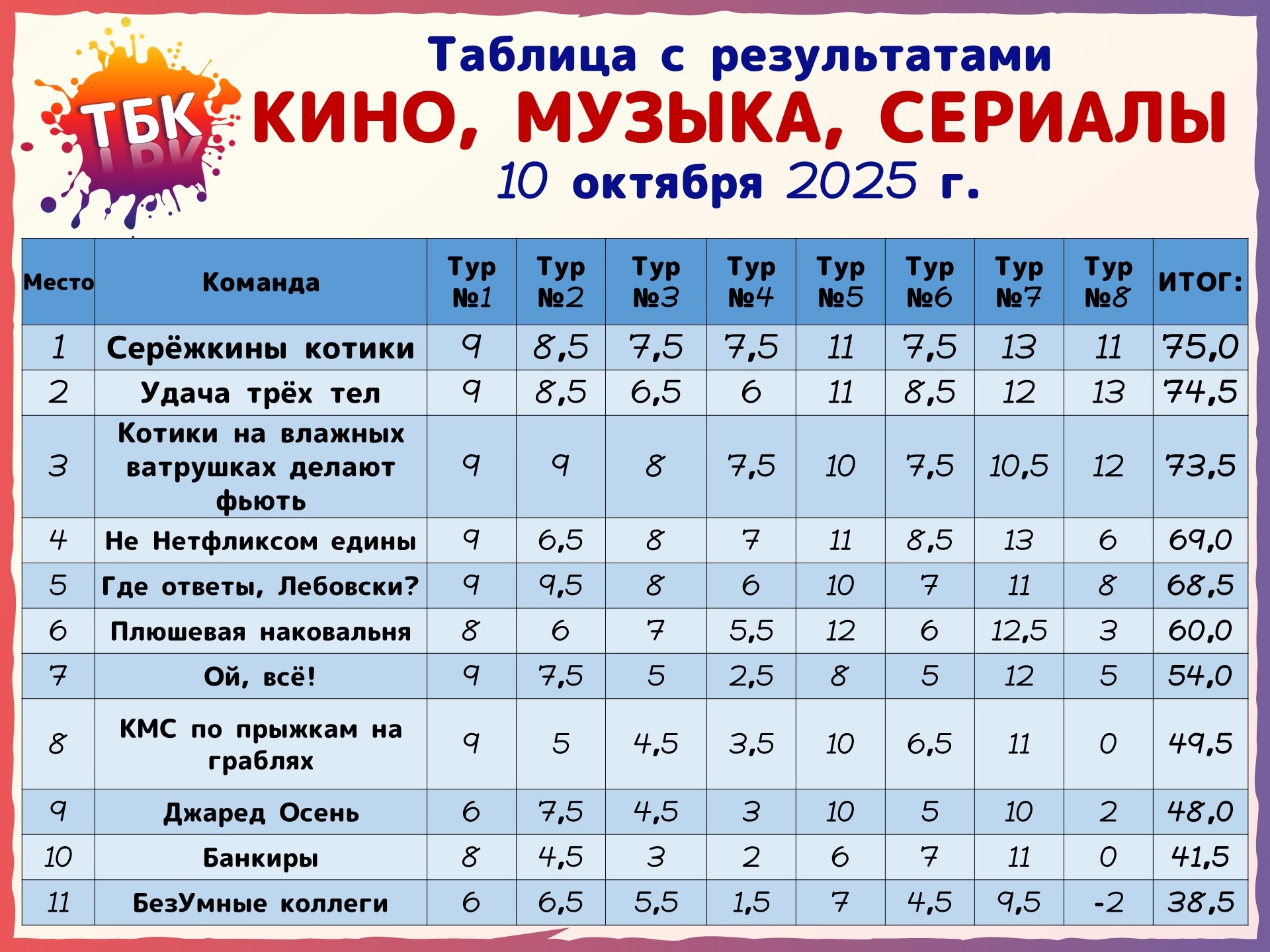 Превью к фотоальбому Все фото