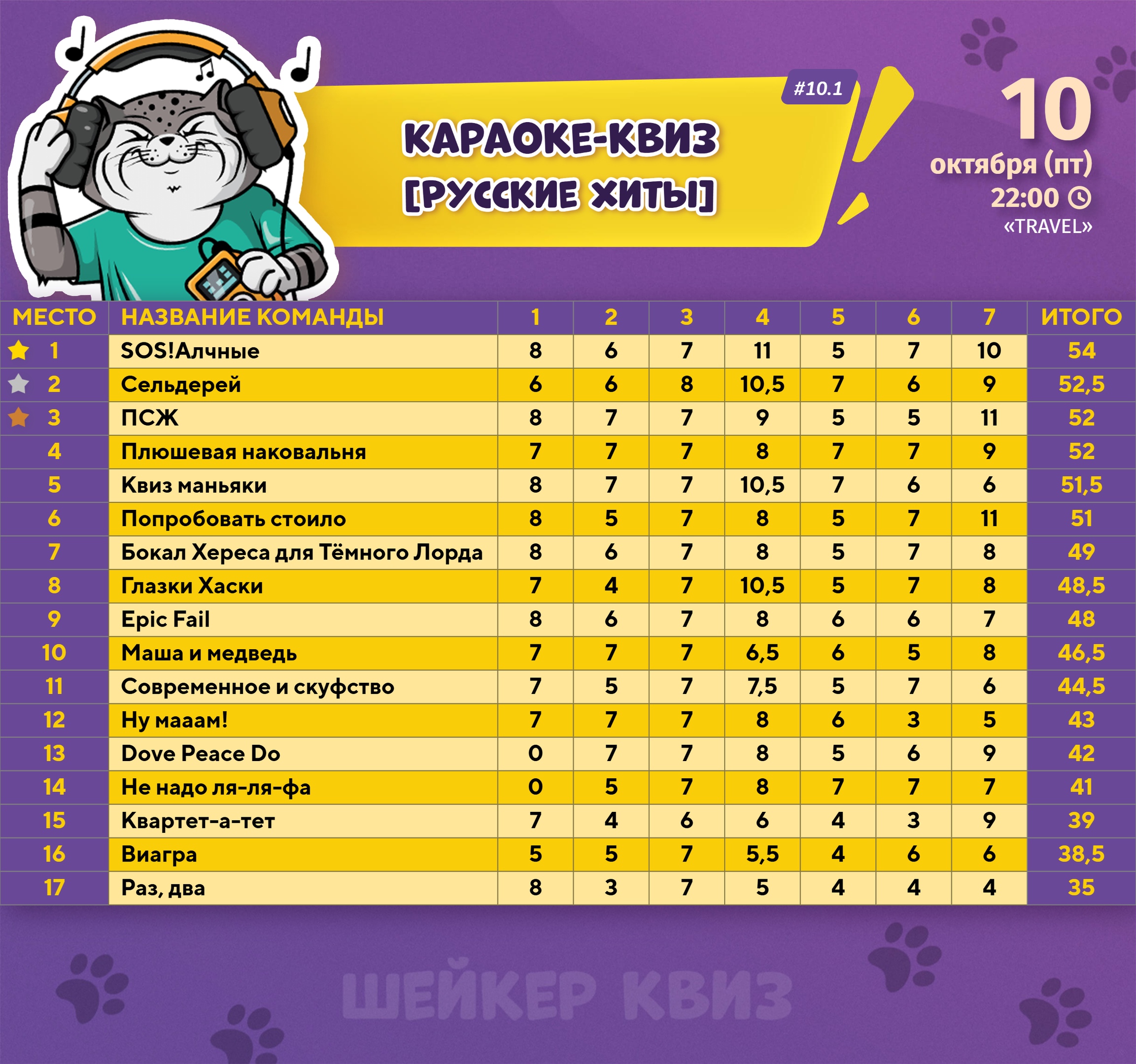 Превью к фотоальбому Все фото