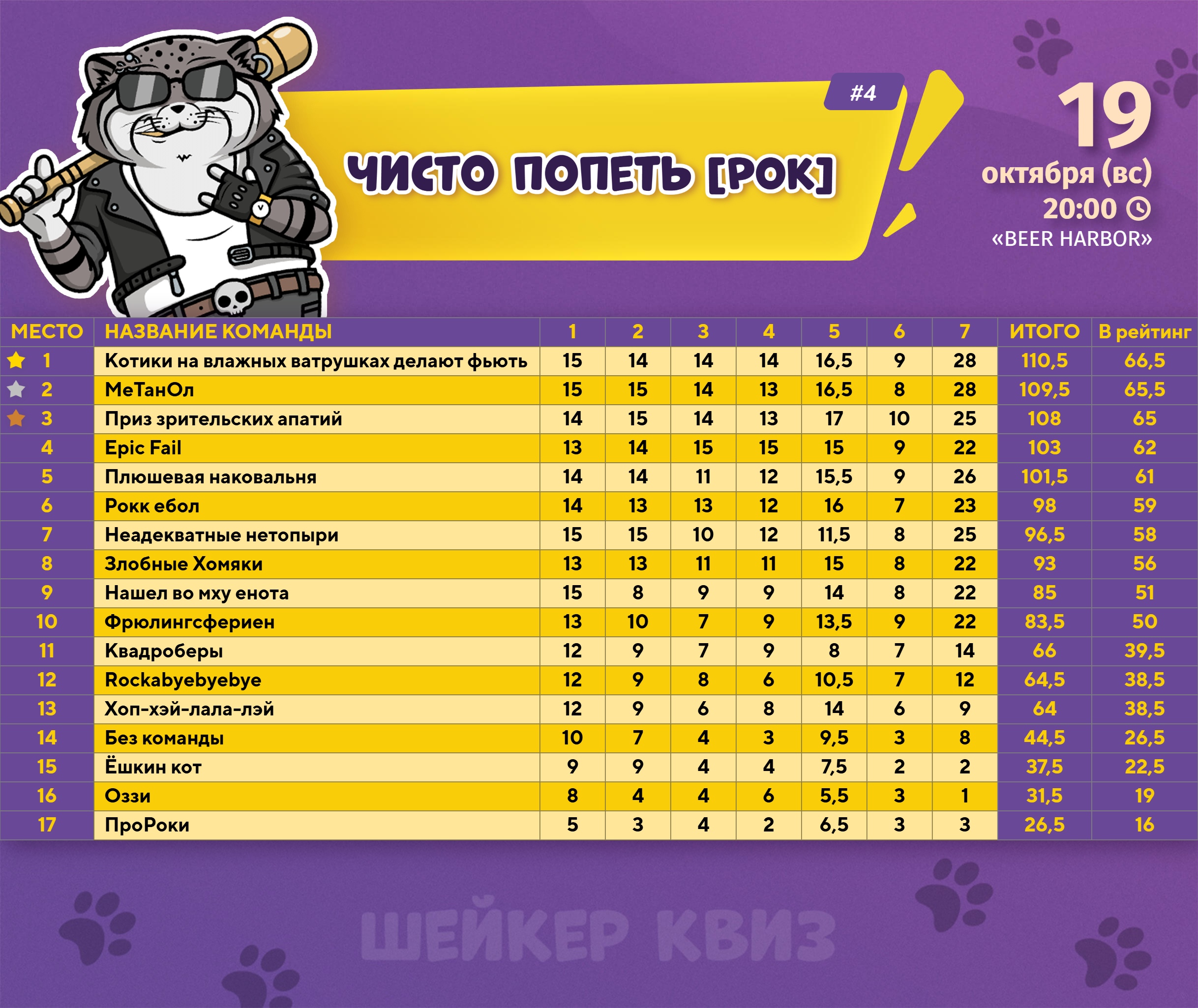 Превью к фотоальбому Все фото