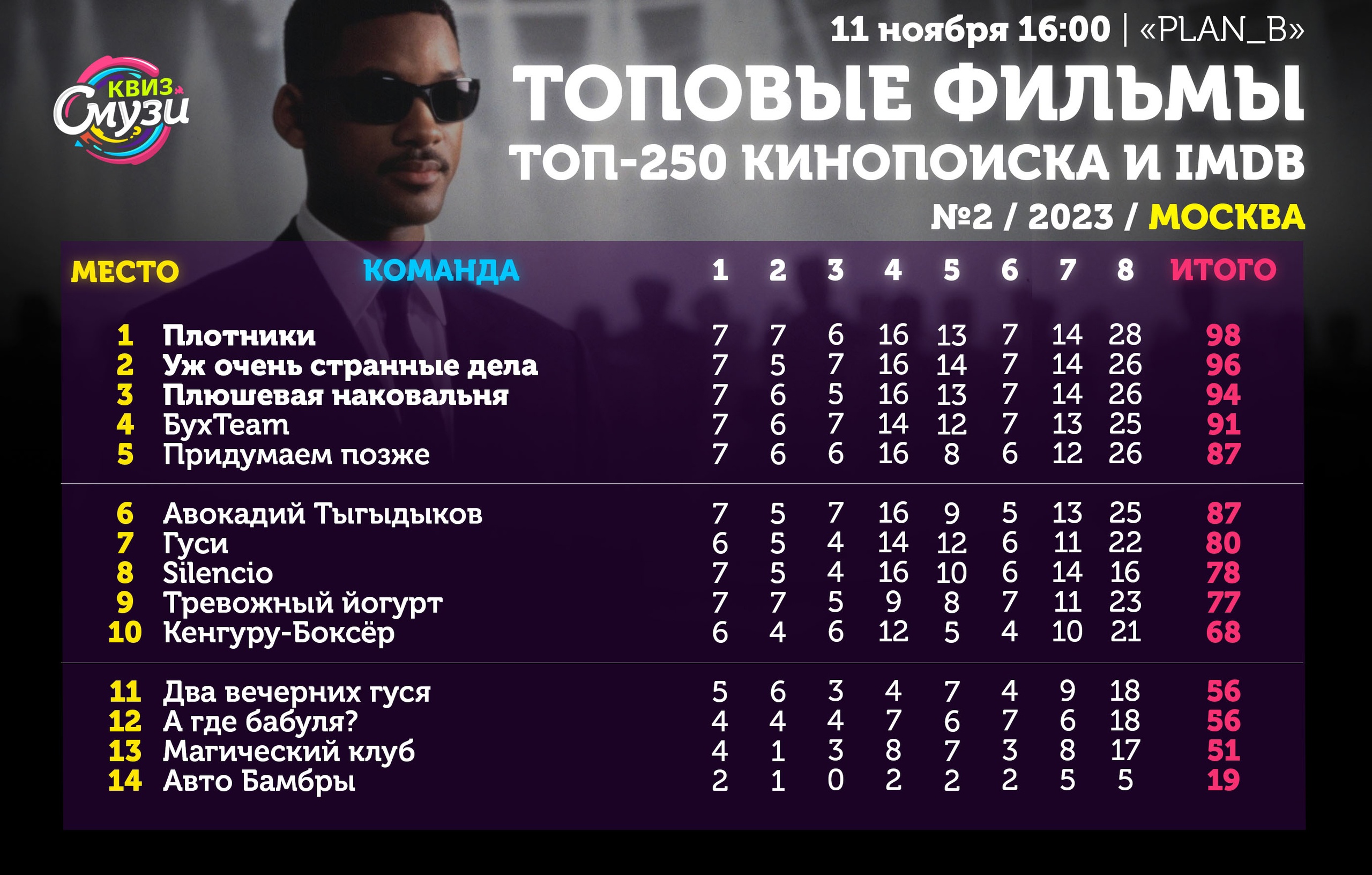 Превью к фотоальбому Все фото