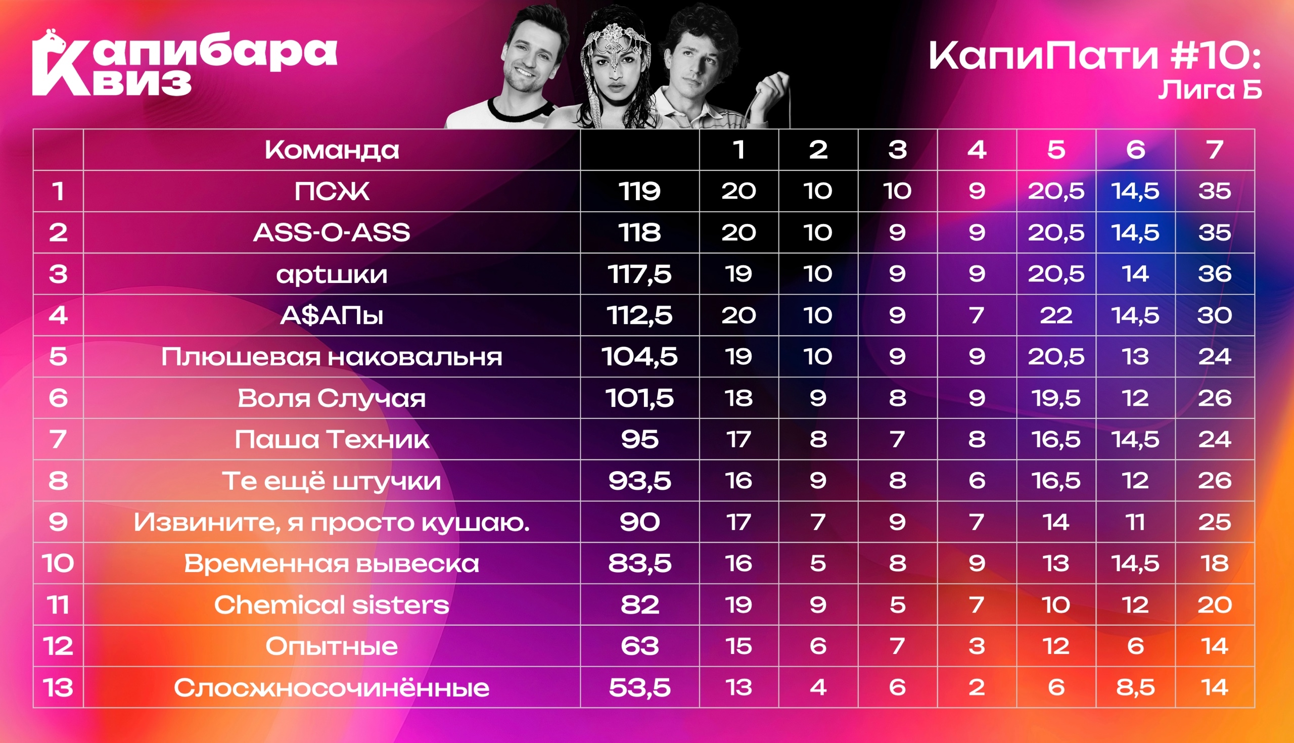 Превью к фотоальбому Все фото