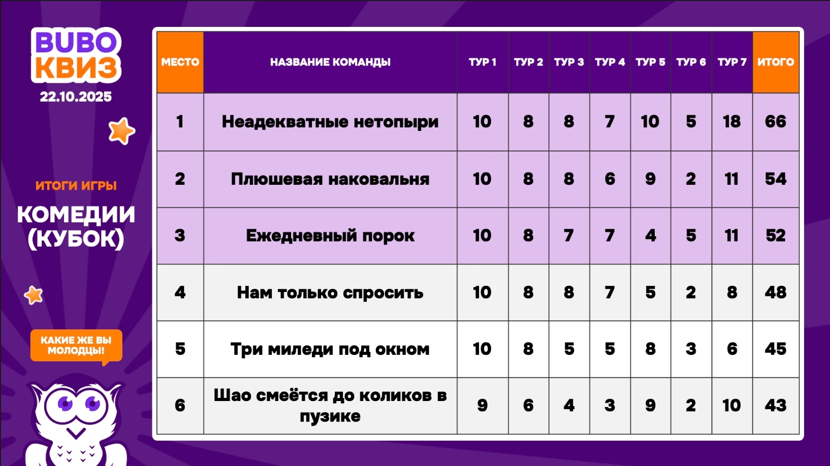 Превью к фотоальбому Все фото